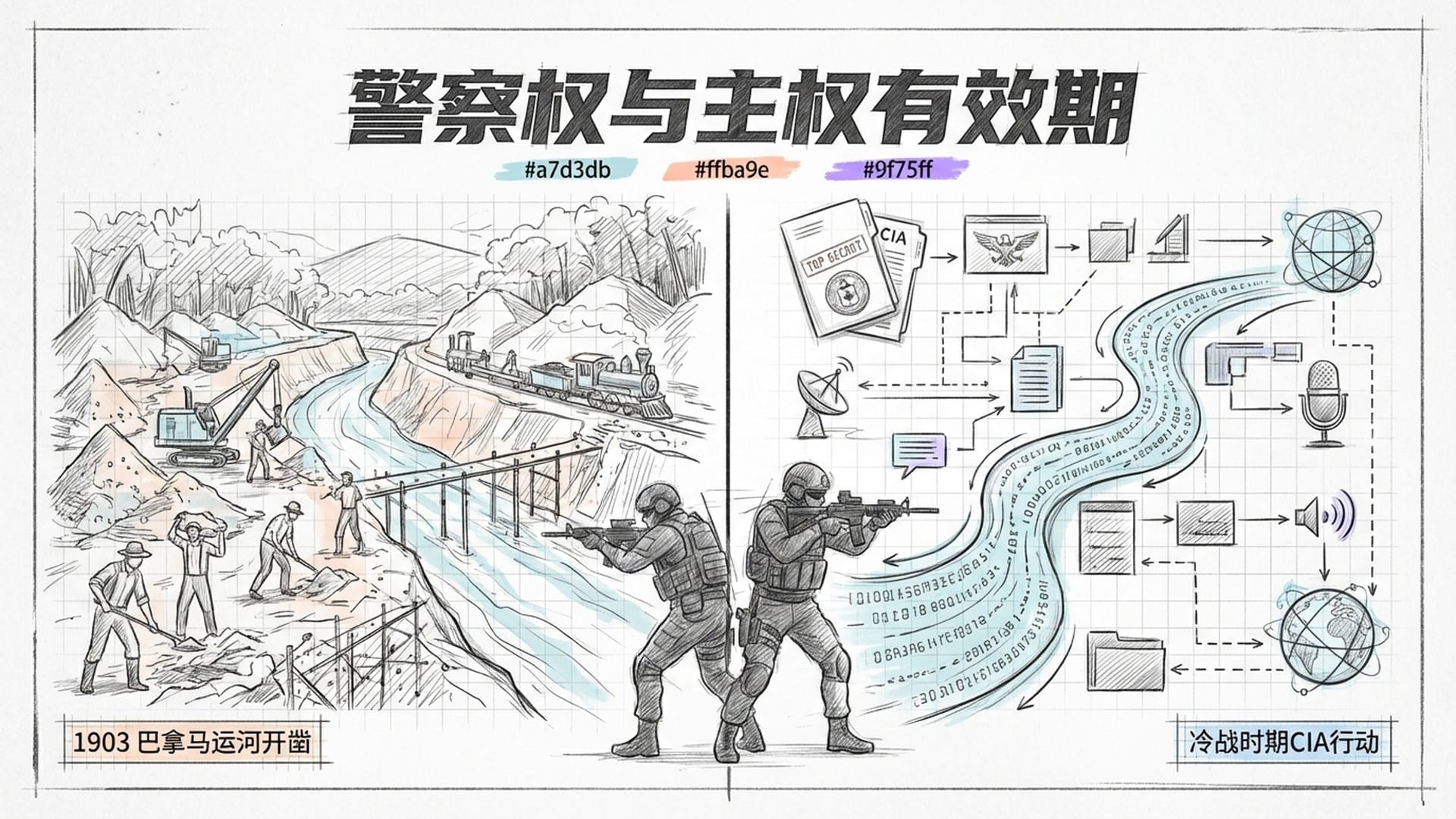 巴拿马运河的旧影像与现代特种部队训练剪影重叠，表现美国对拉美干预的策略演变。