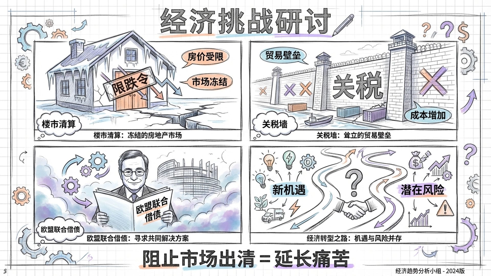 中国楼市与国际贸易