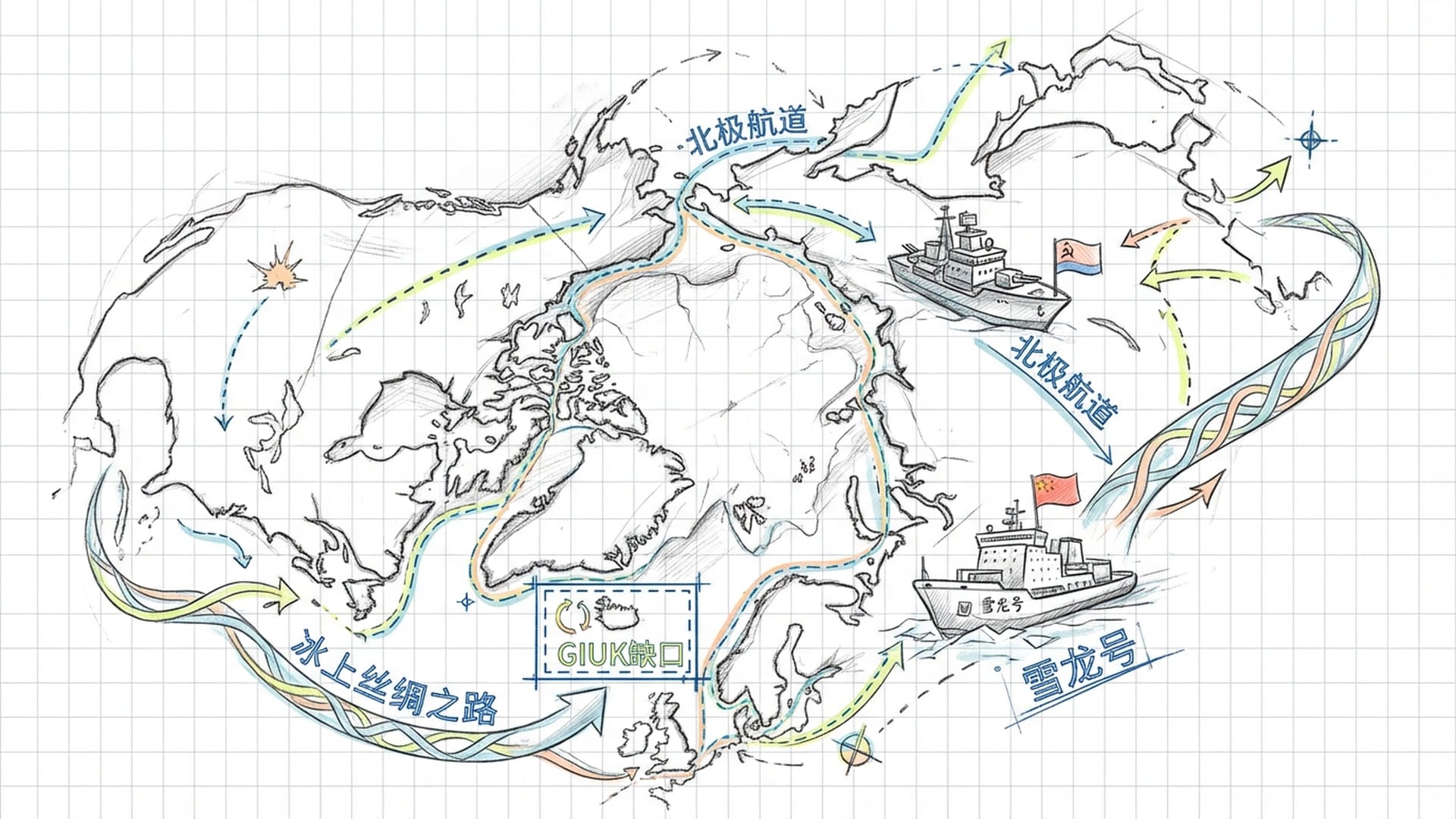 北极航道地图，显示正在融化的冰层，俄罗斯北方舰队标志与中国雪龙号破冰船的航线交织。