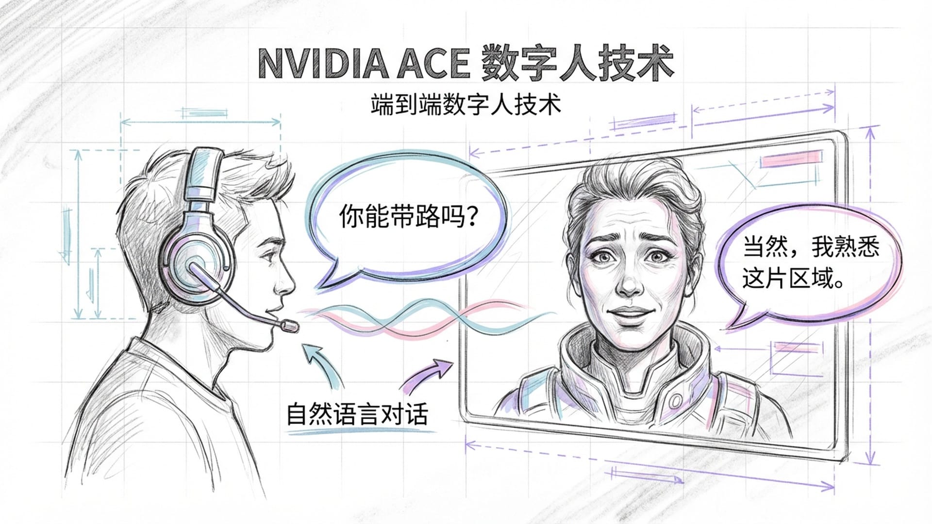 NVIDIA ACE数字人技术