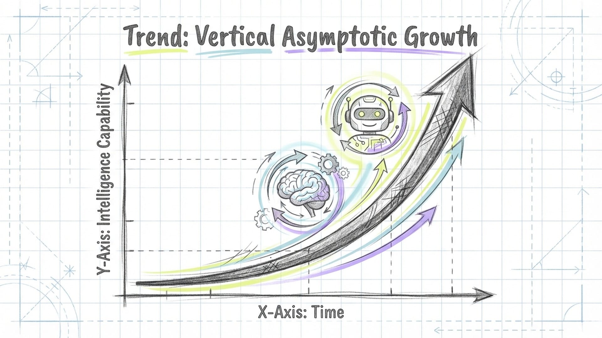 A vertical hockey-stick graph glowing in neon green, icons of a brain and a robot rotating around the curve, representing recursive growth.