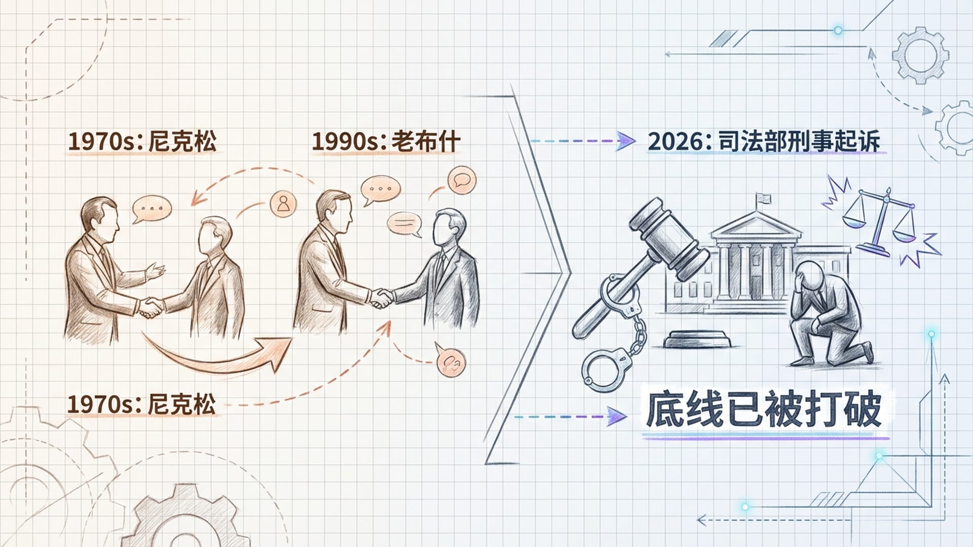 尼克松、老布什等历代总统与美联储主席的互动群像。从‘口水战’的柔和色调过渡到现代‘法律战’的金属冰冷感。