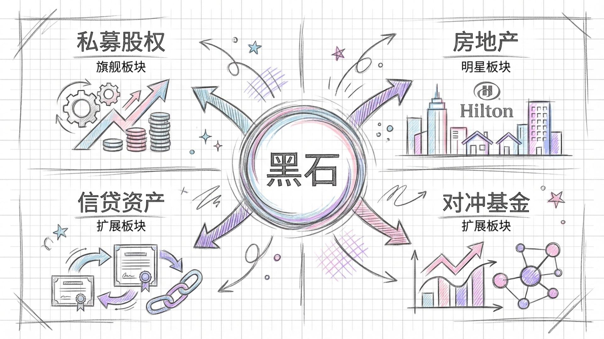 黑石多元化业务版图