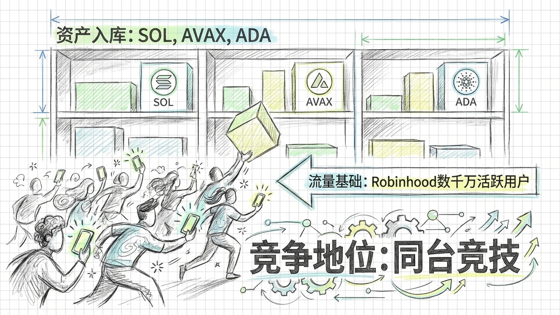 Shelves in a store being filled with logos of Solana, Avalanche, and Cardano, a crowd of users rushing in with phones.