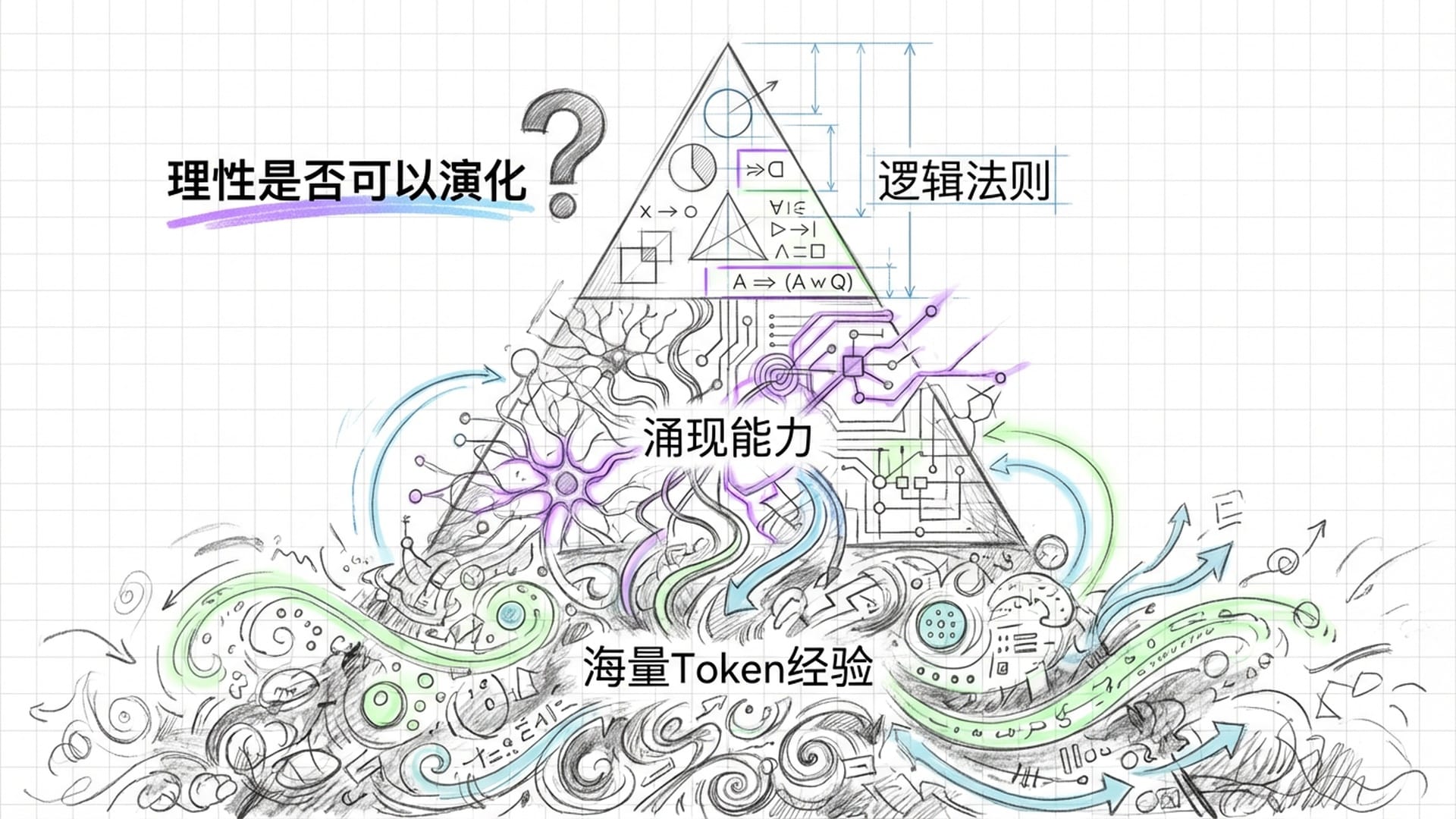 白板、几何公理与神经网络交汇