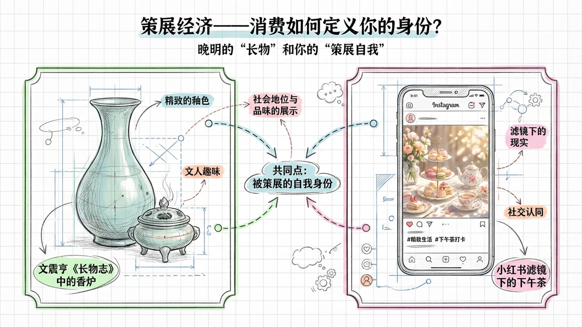 精致的宋代花瓶与现代Ins风的手机屏幕并置，展示某种‘品味’竞争。