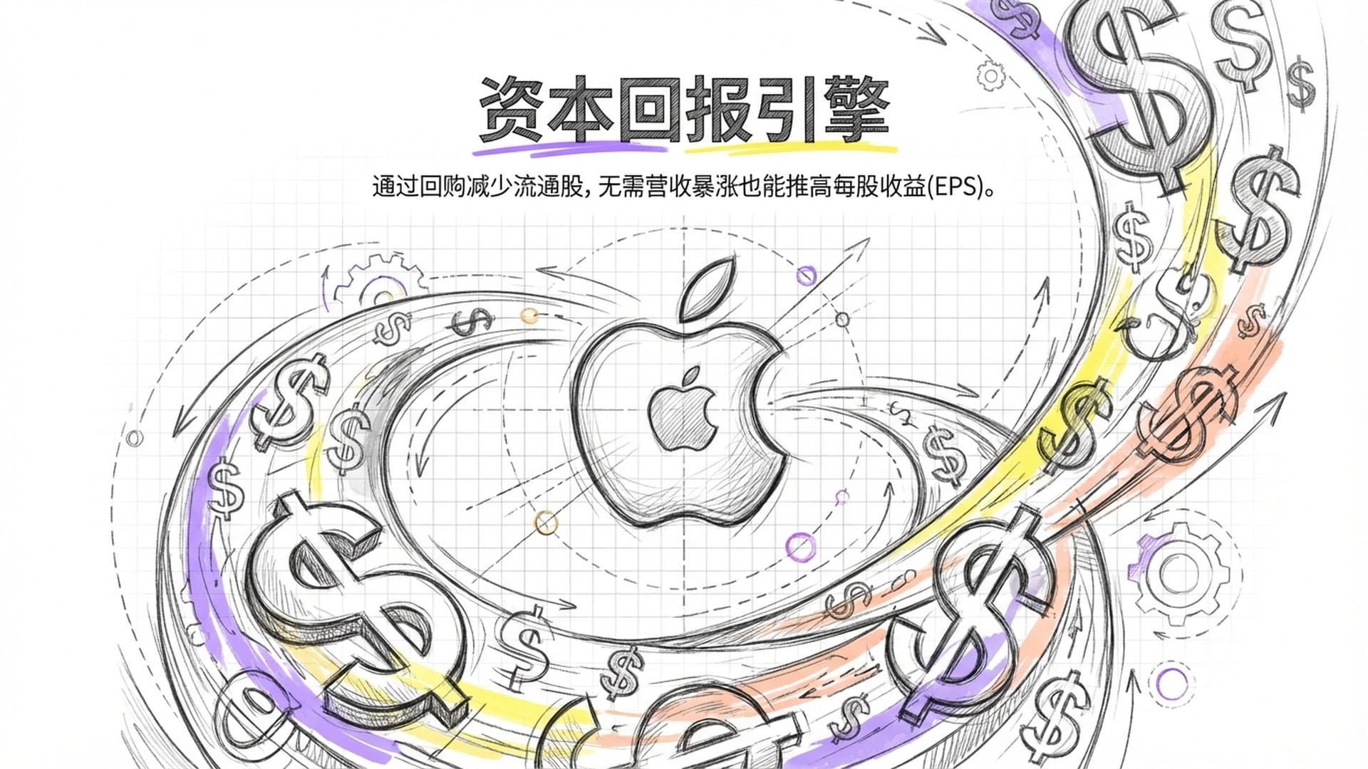 苹果公司Logo在收缩的圆环中不断变大，周围是飞散出来的现金。象征公司自我私有化。