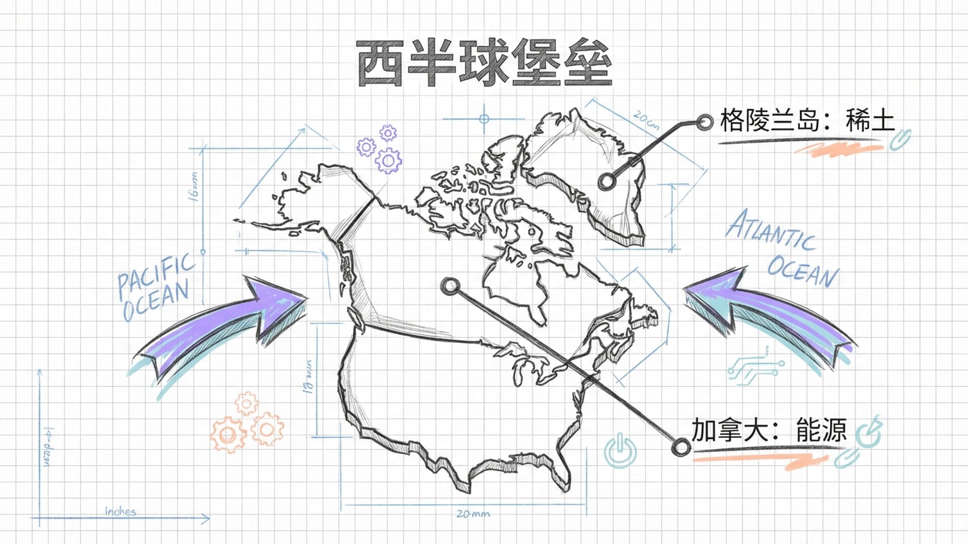 A fortress wall surrounding North America. Arrows pointing inward from the Pacific and Atlantic. Abstract representation of Greenland and Canada as anchored parts of the fortress.