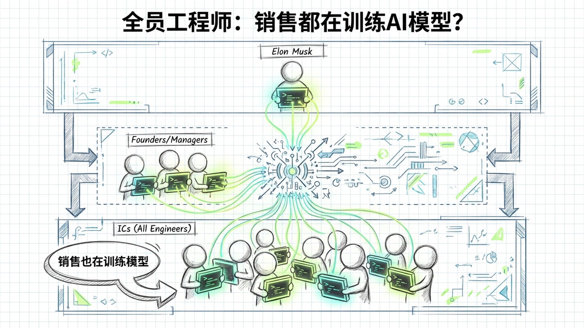 极简的组织架构图