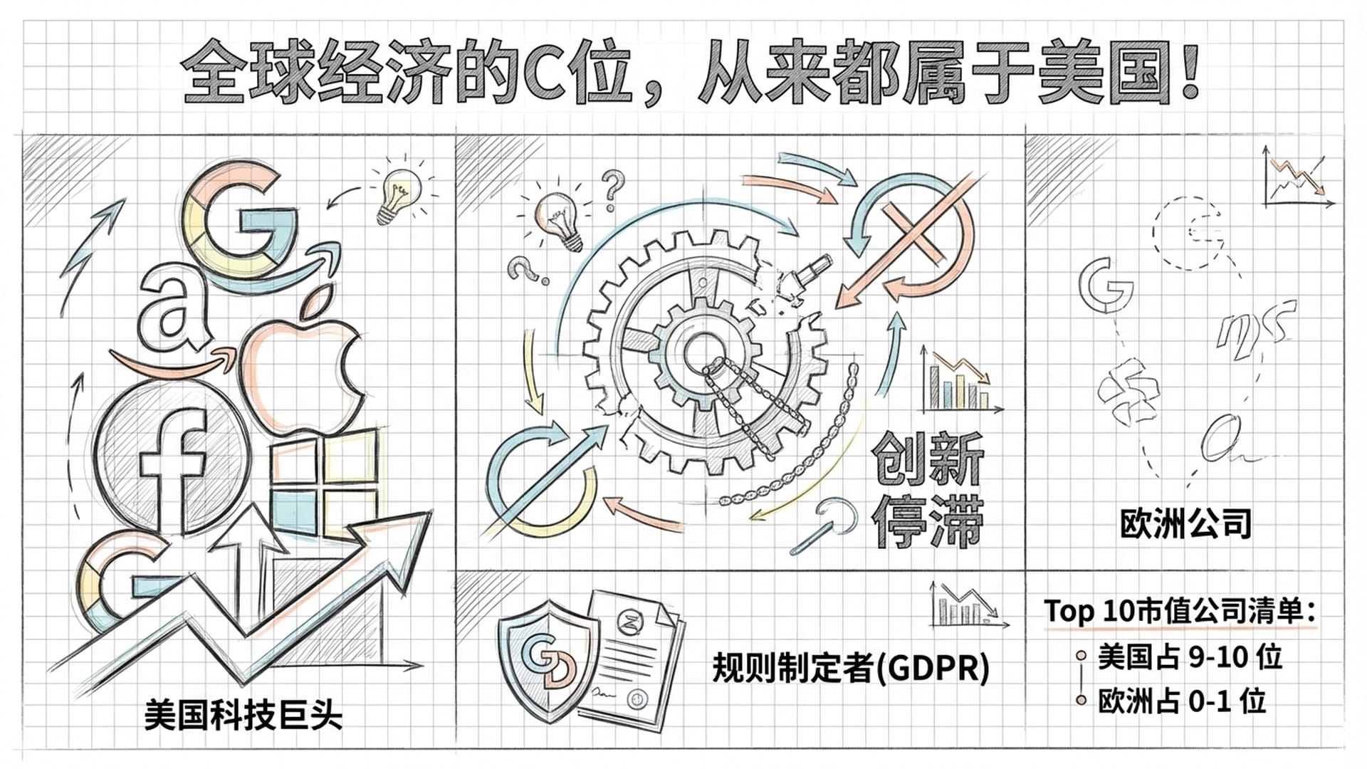 全球顶尖企业标志的竞争场