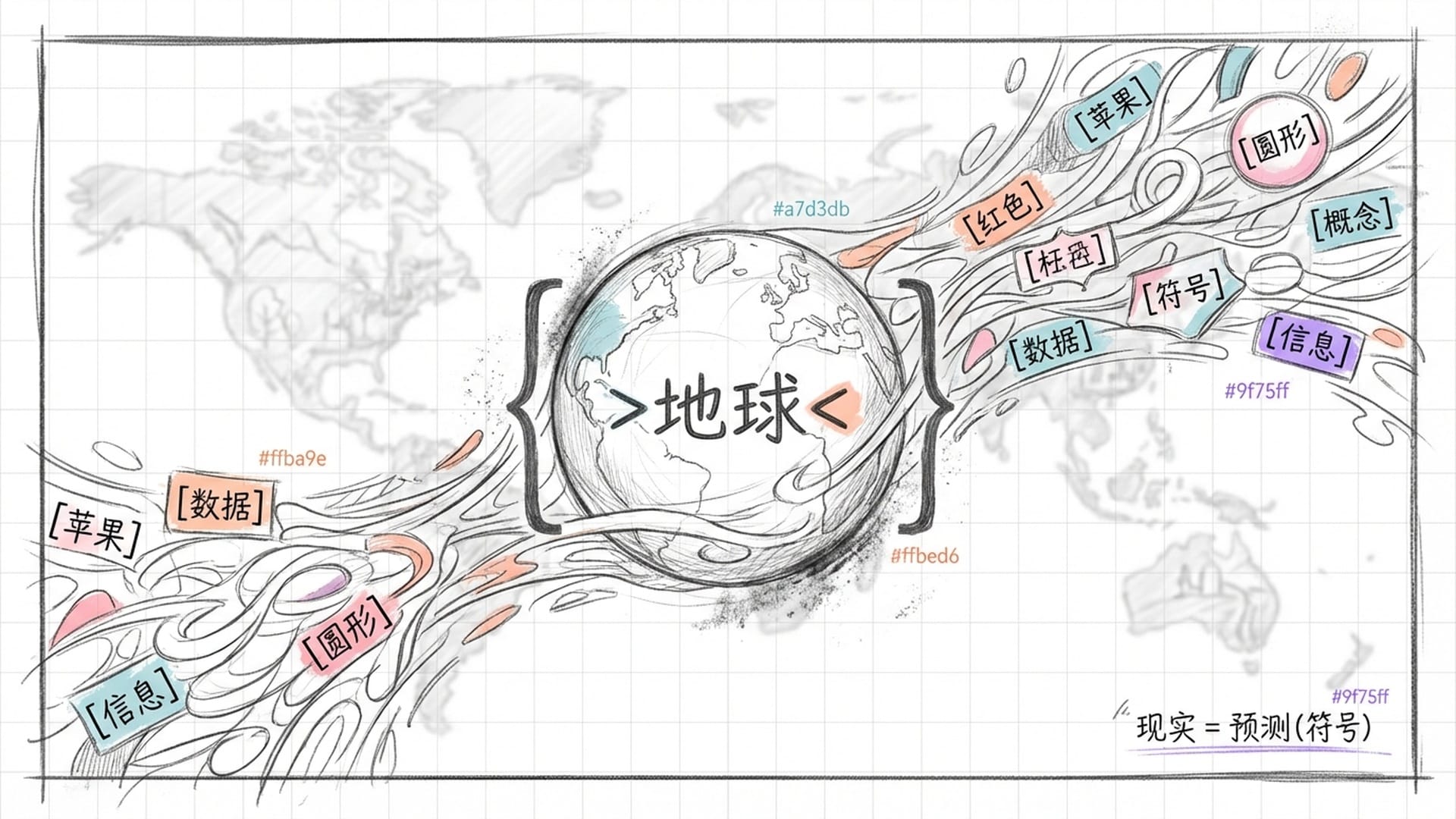 被括号包裹的地球与Token流
