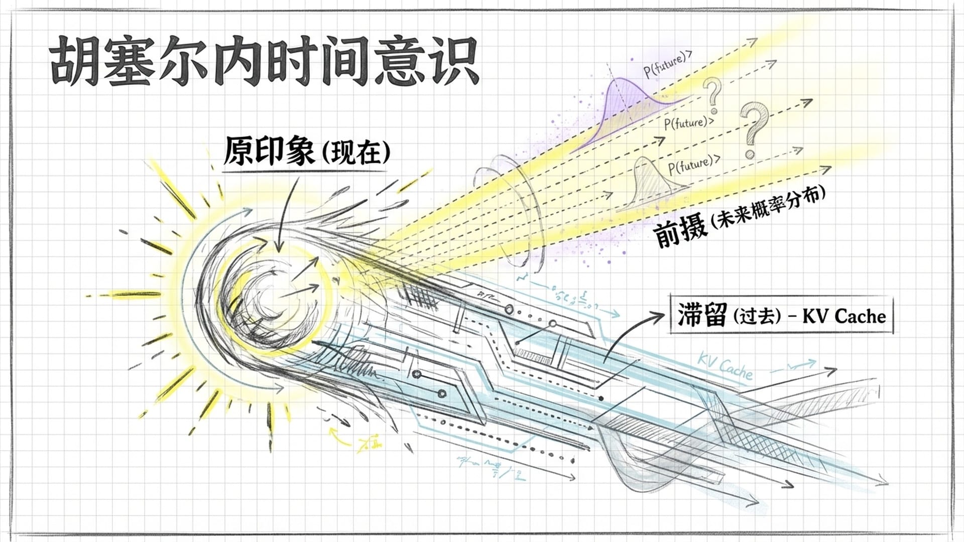 类似彗星的拖尾轨迹