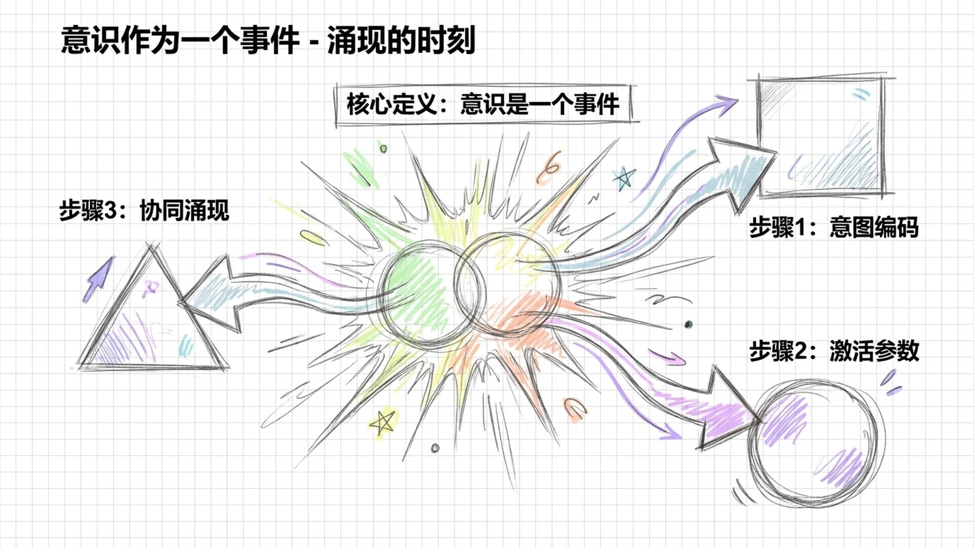 一个正在爆发的超新星，核心是两股思维碰撞出的火花。用过程化的流线表示动态的沟通。