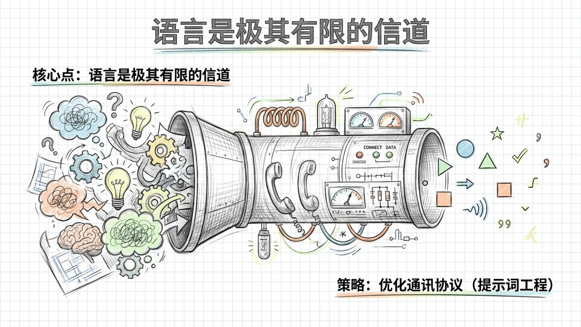 狭窄的管状通道（信道），一端挤入大量复杂意图，另一端流出抽象的简略符号。管壁上有拨号上网的复古元素。