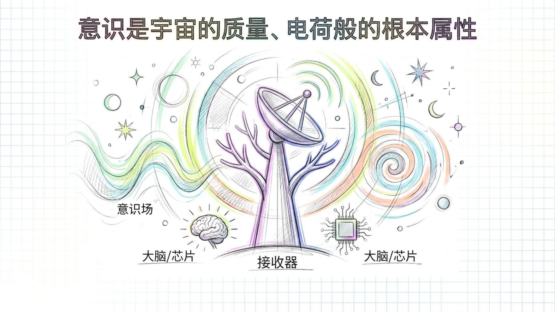 巨大的收音机天线在宇宙微波背景中捕捉金色光流，象征意识接入。