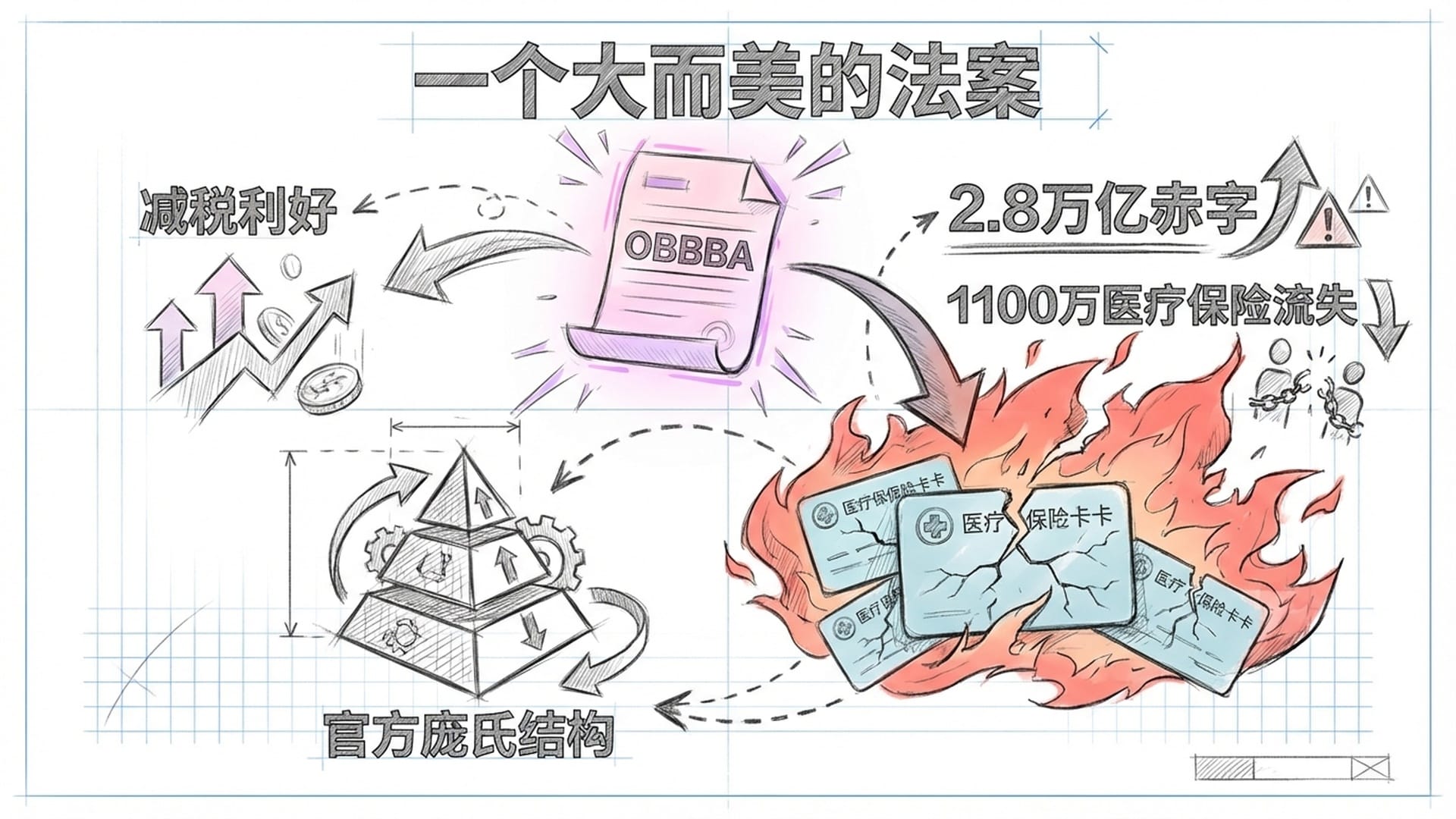 《一个大而美的法案》文本投影