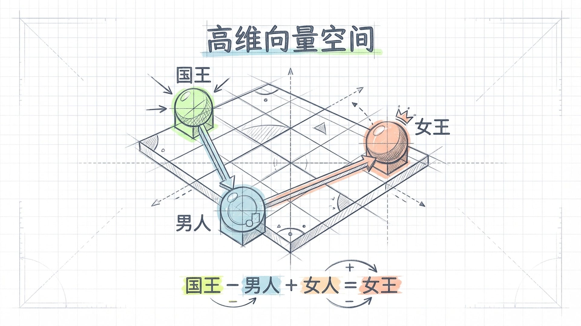 发光的网格空间