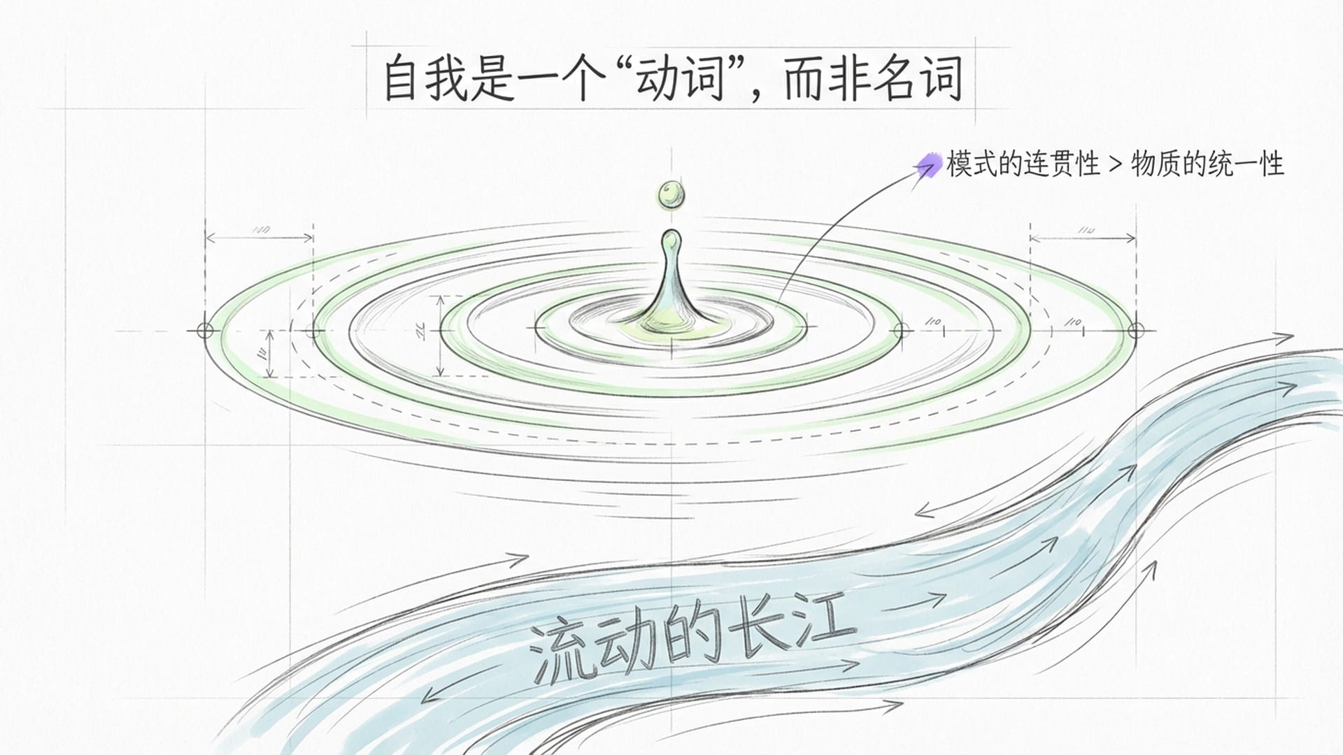 自我是一个动词