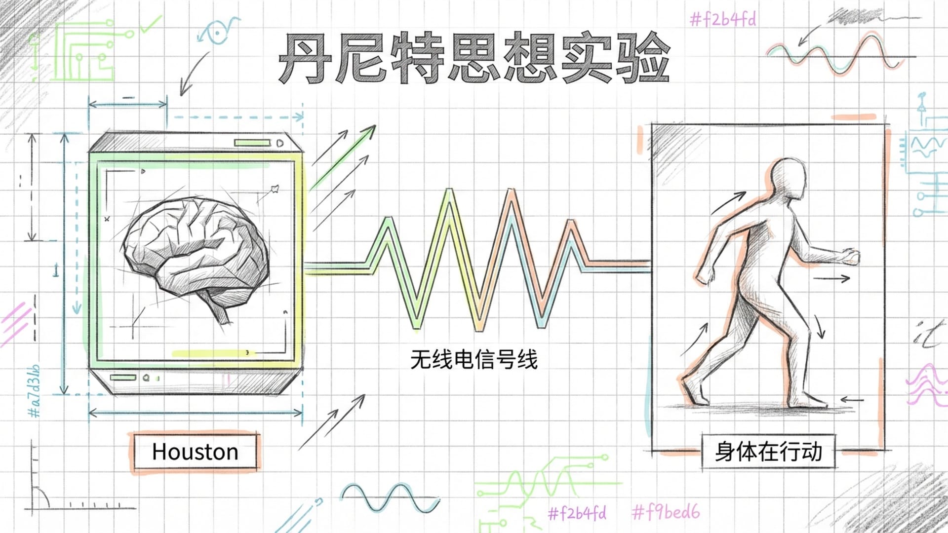 “我在哪里”：丹尼特思想实验的AI版本