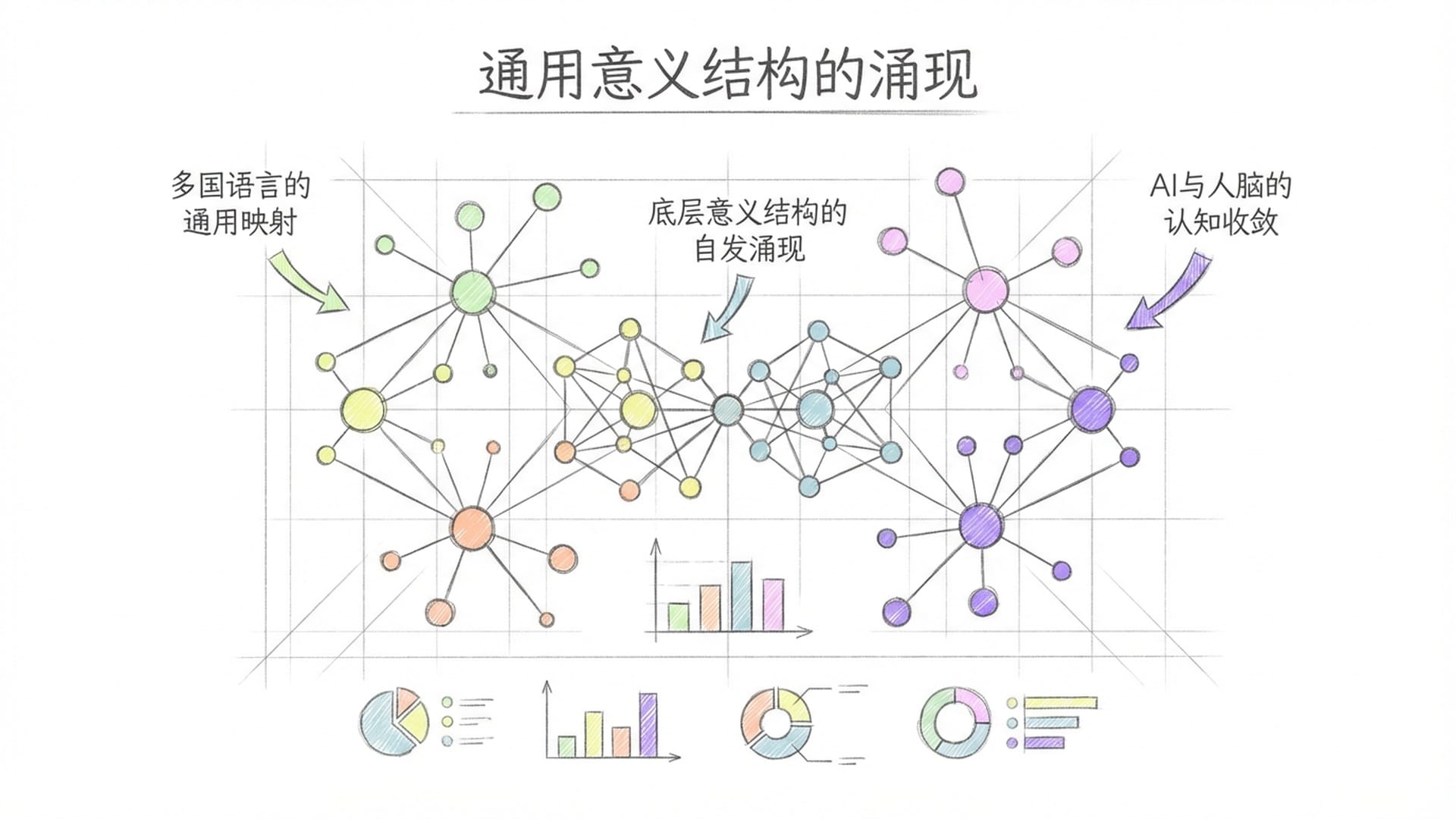谷歌翻译模型自动生成的词汇空间图，呈现出精美的星座几何状。