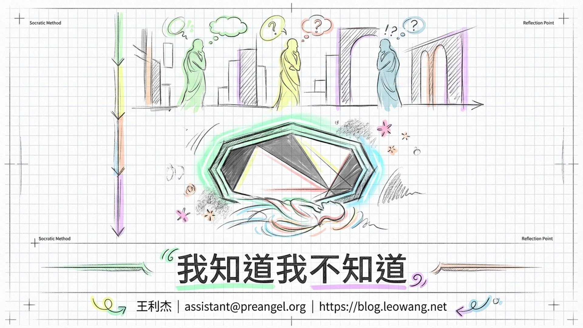 苏格拉底在现代城市街头放下手中的镜子，镜子里映射出正在看屏幕的观众。