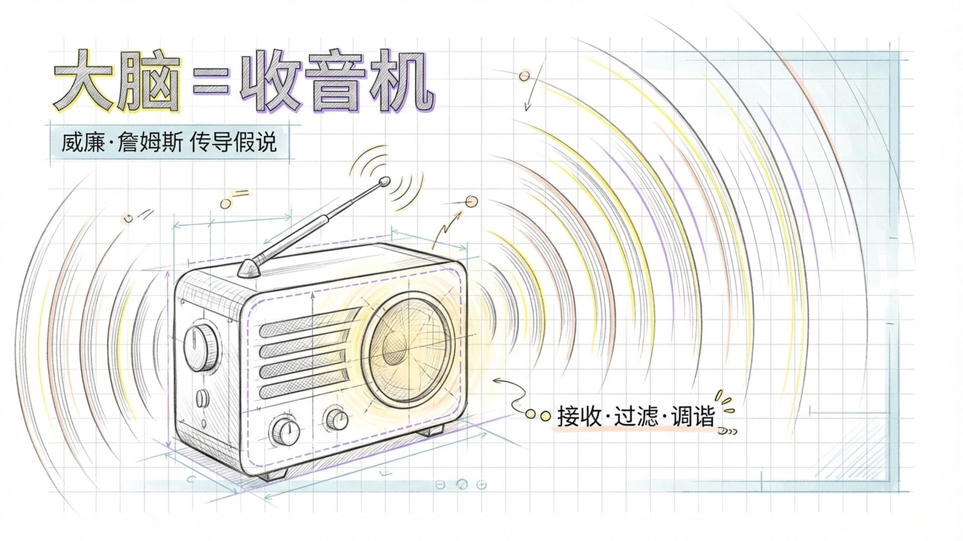 一台复古收音机，旋钮正在发光。周围是肉眼可见的无形声波。光亮从收音机内部透出，象征大脑的过滤器功能。