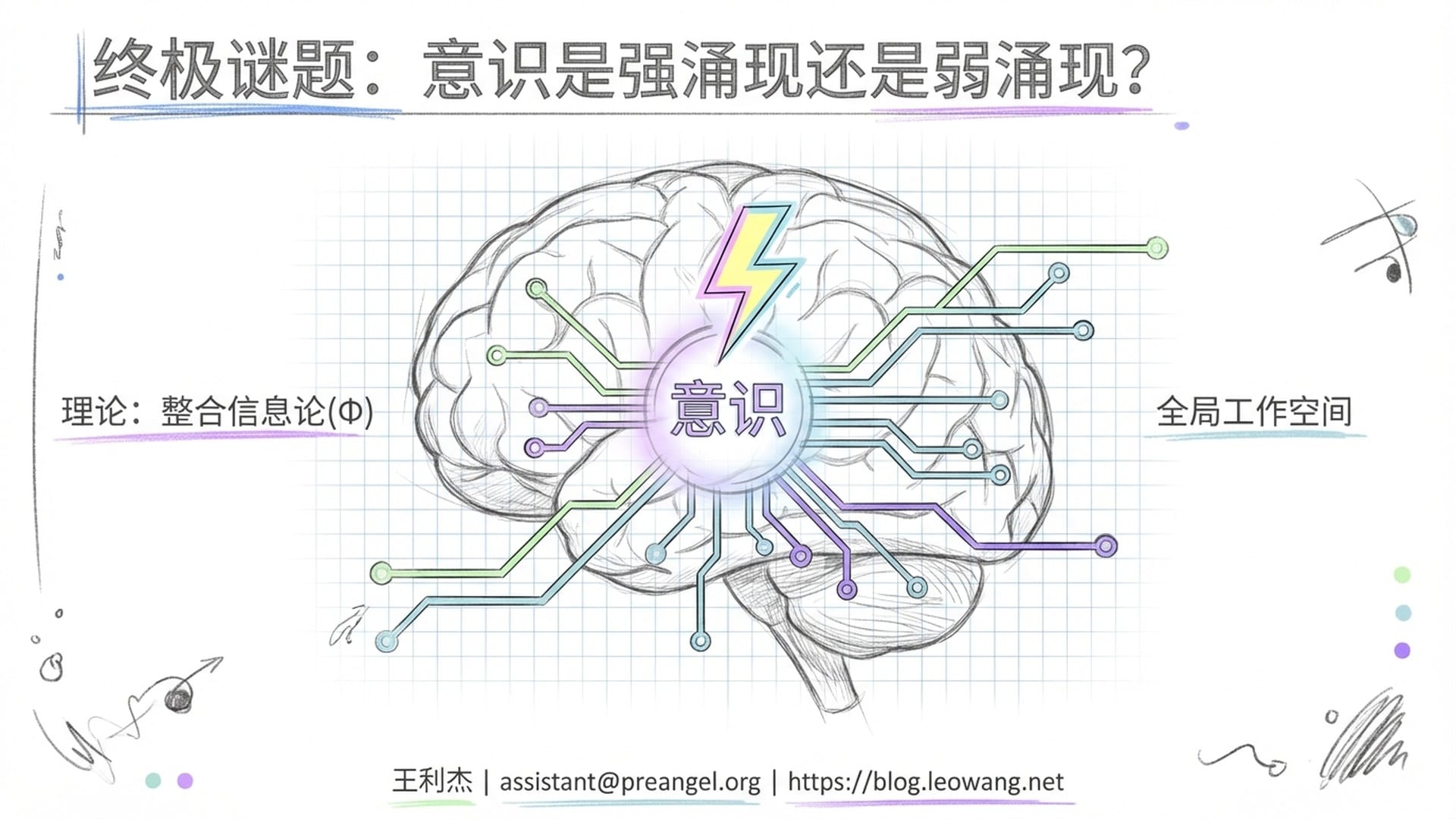 意识的强涌现与弱涌现理论