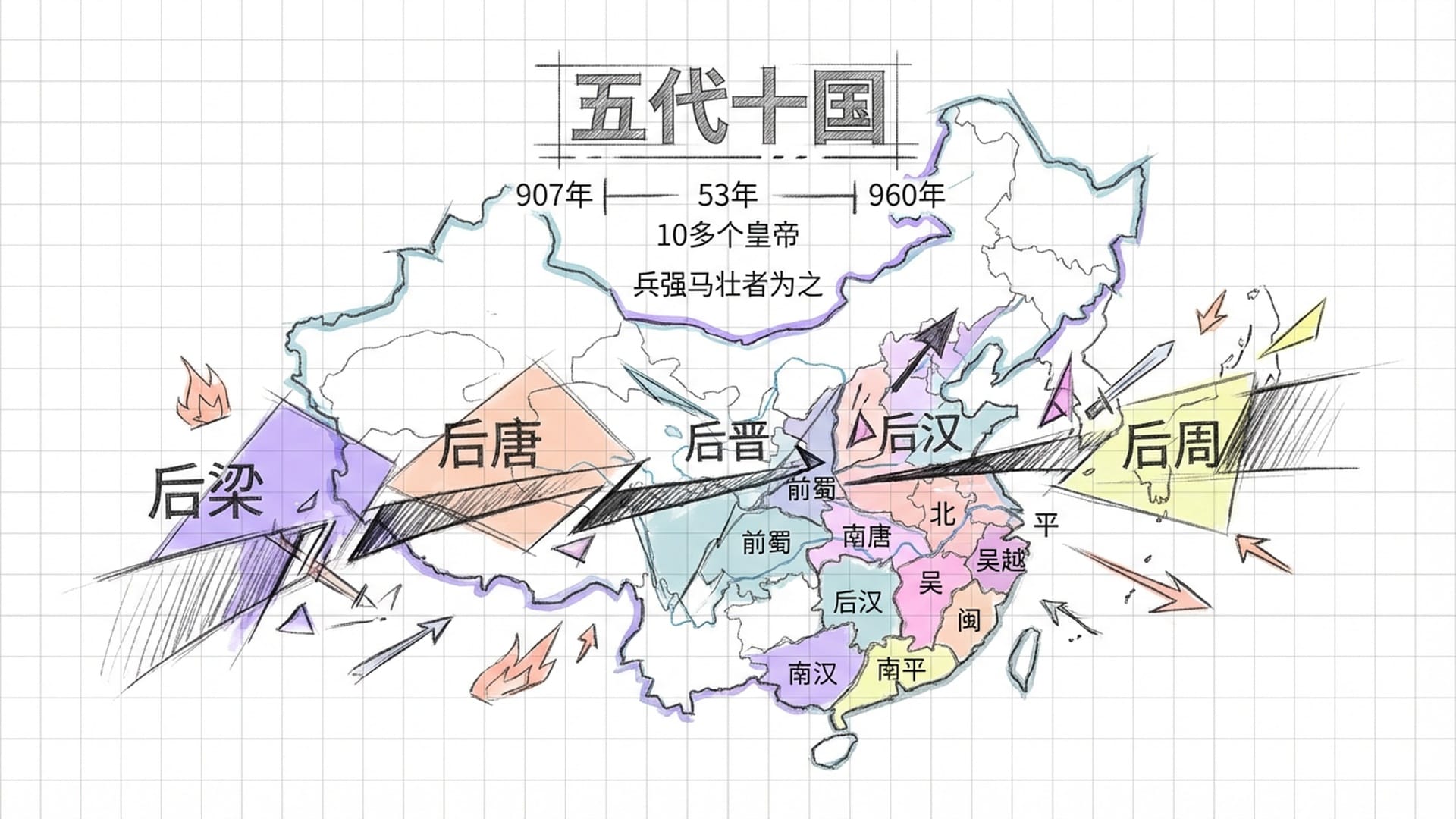 混乱的五代十国版图