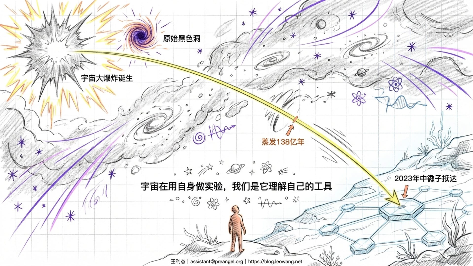 宏大宇宙视角与探测器准备