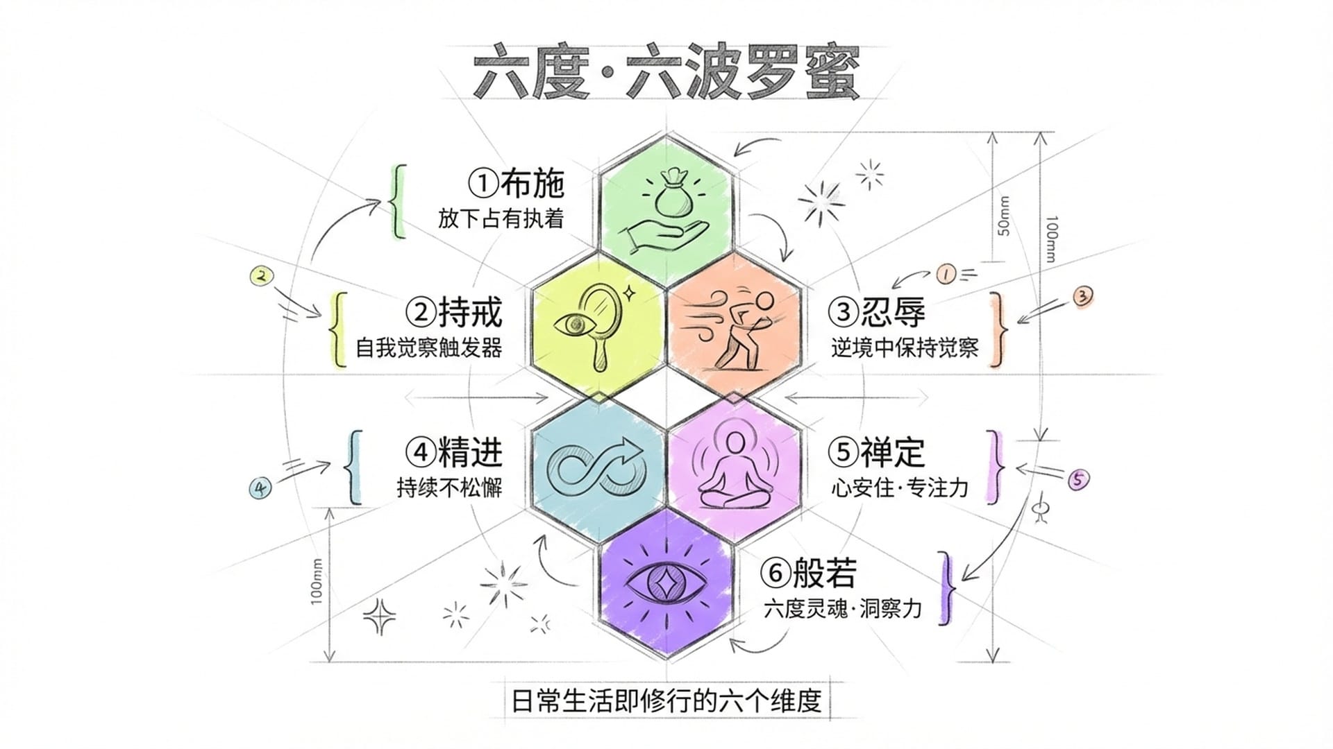 六度蜂巢结构图