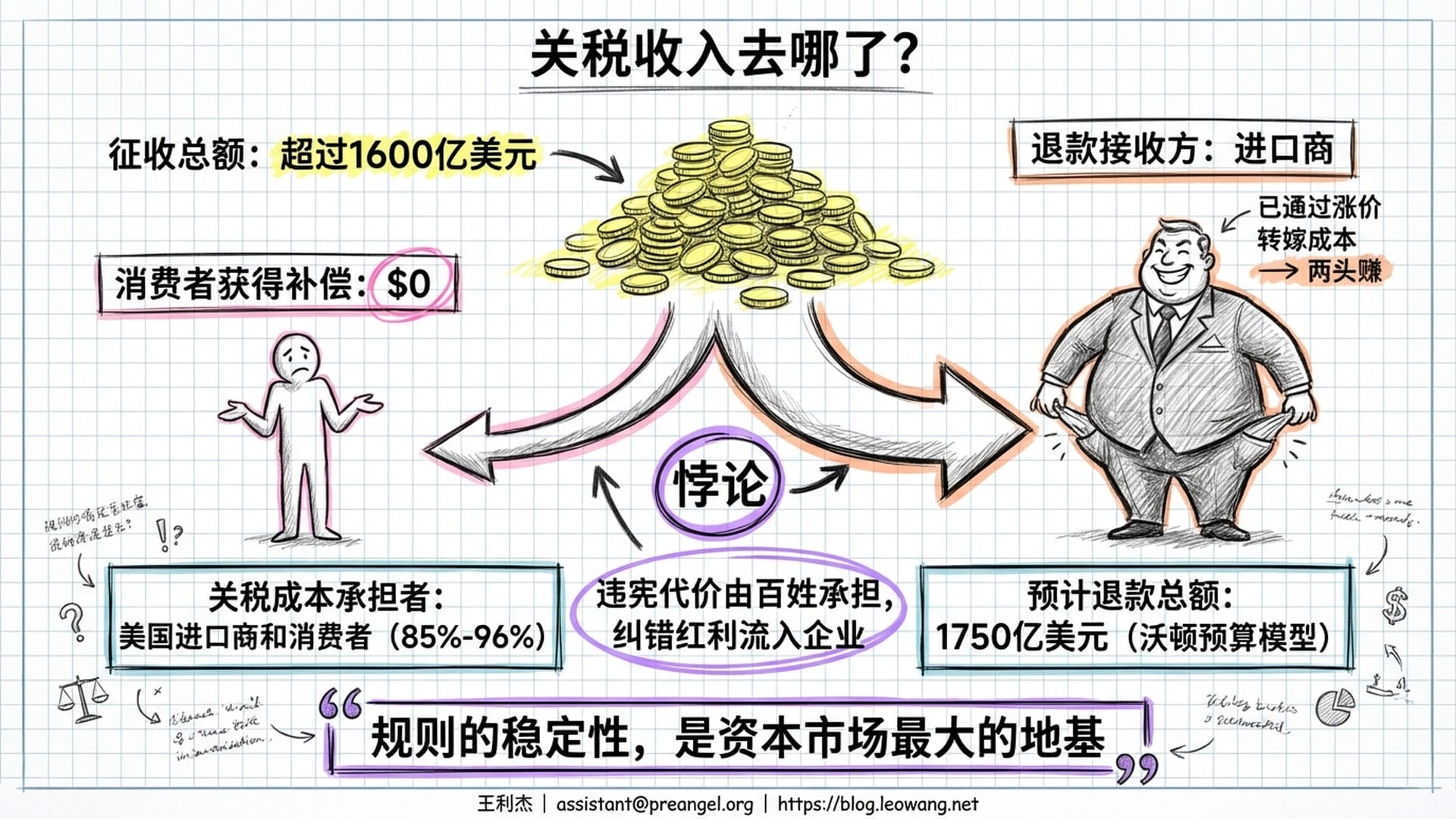 财富错配：退款流向示意图