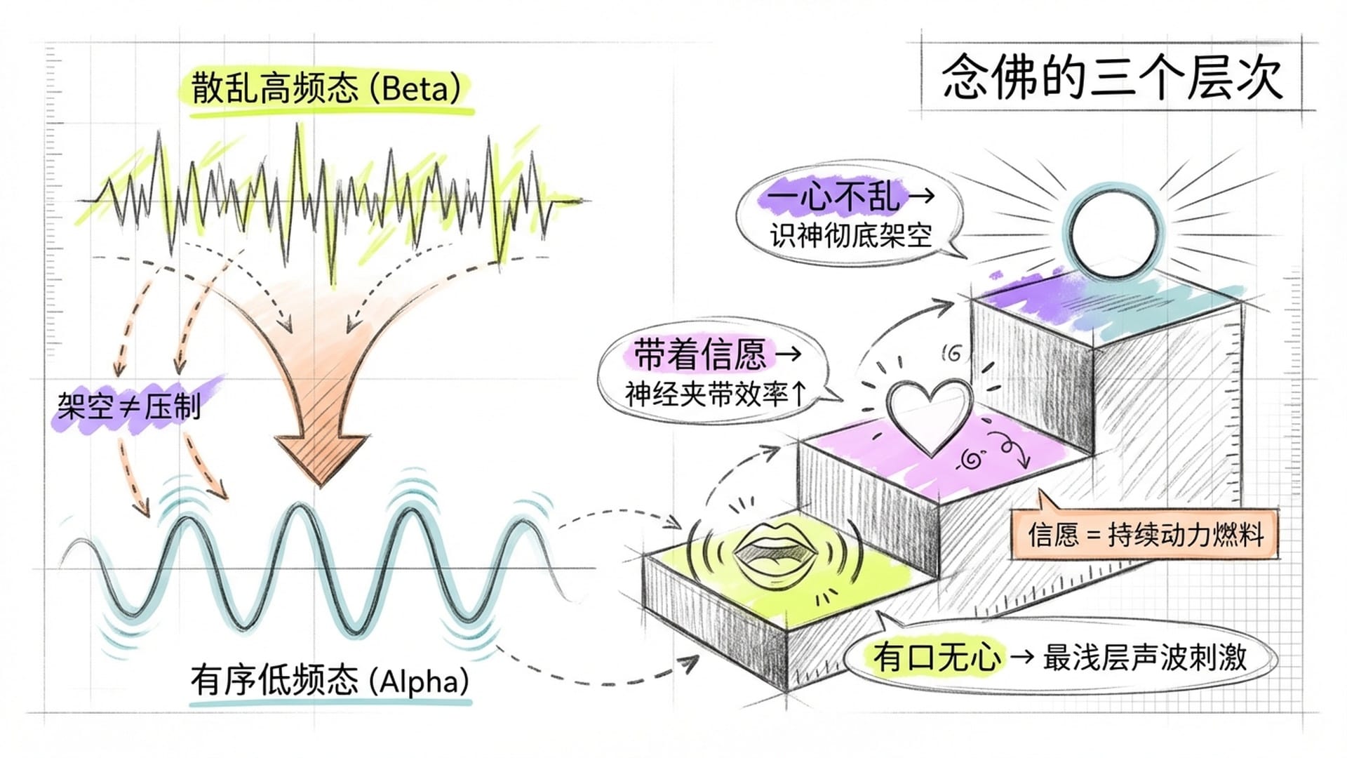 声波频率与脑波同步