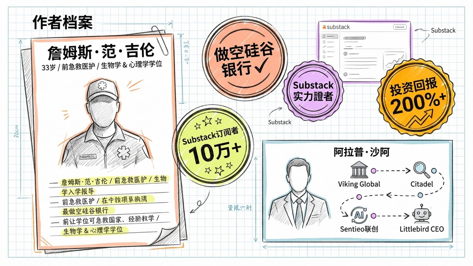 Citrini Research作者档案