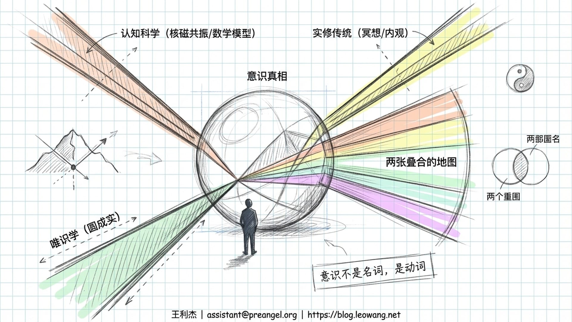 两条路通向同一片光