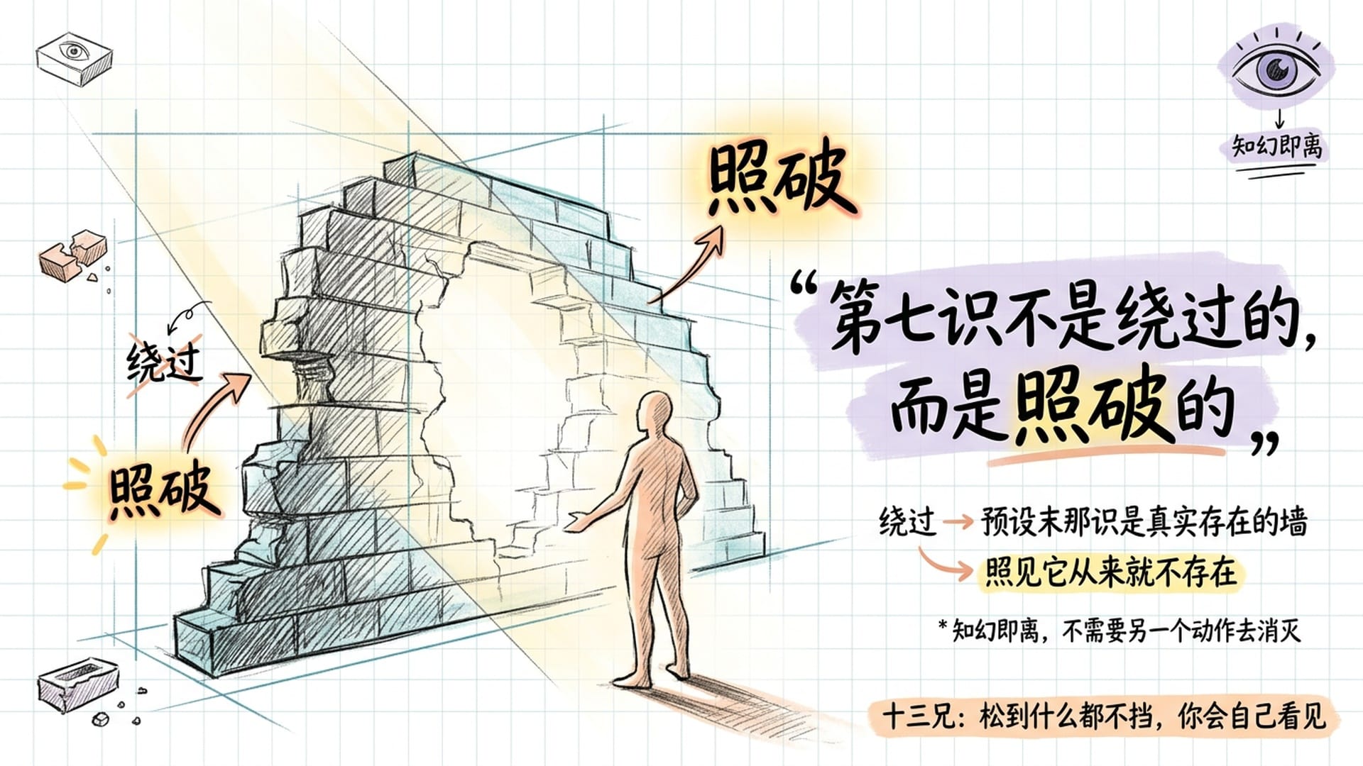 末那识不是要绕过的墙,而是要照破的幻象;极致放松,觉知自然显现