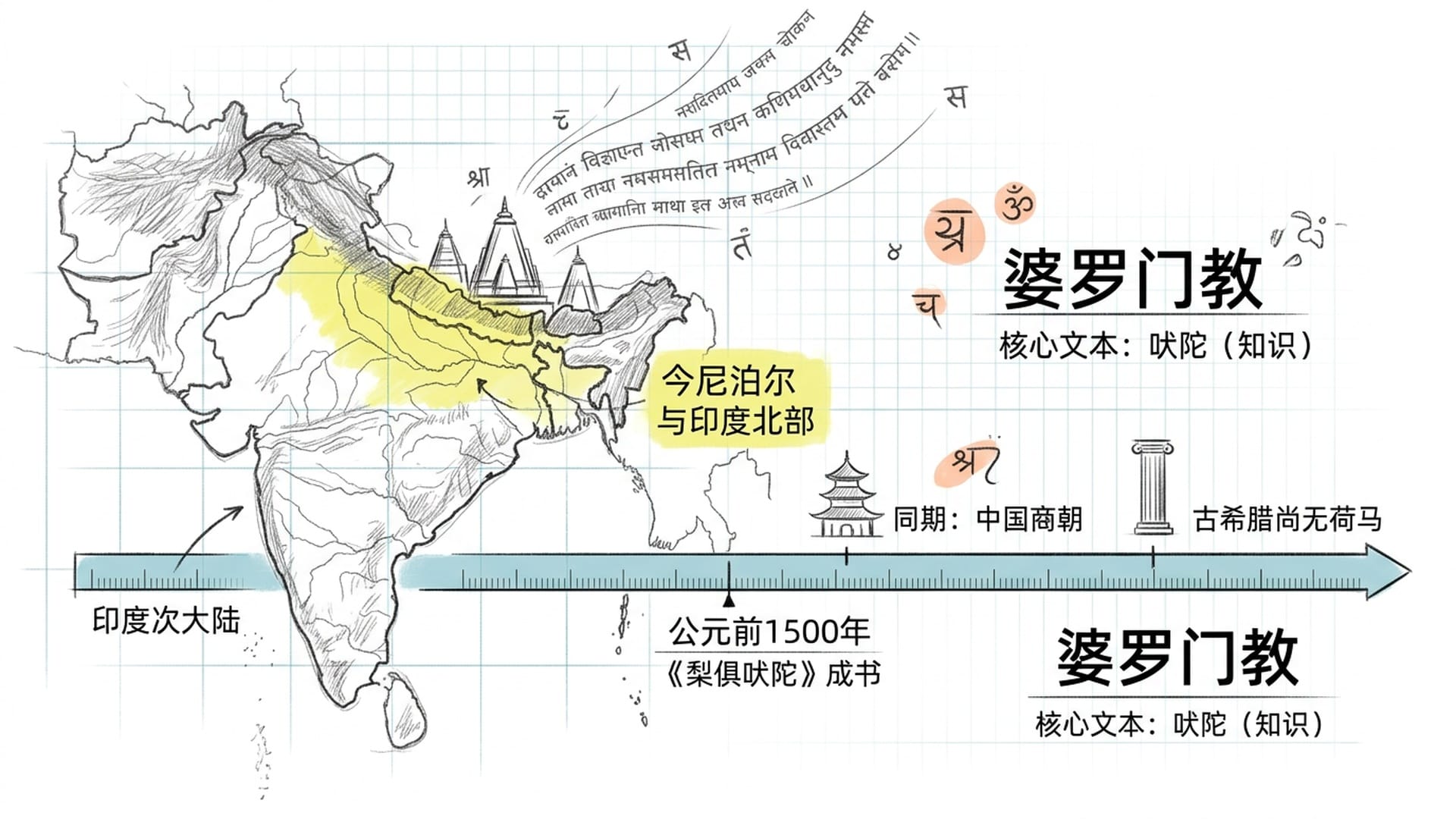 古印度地图与吠陀文明起源