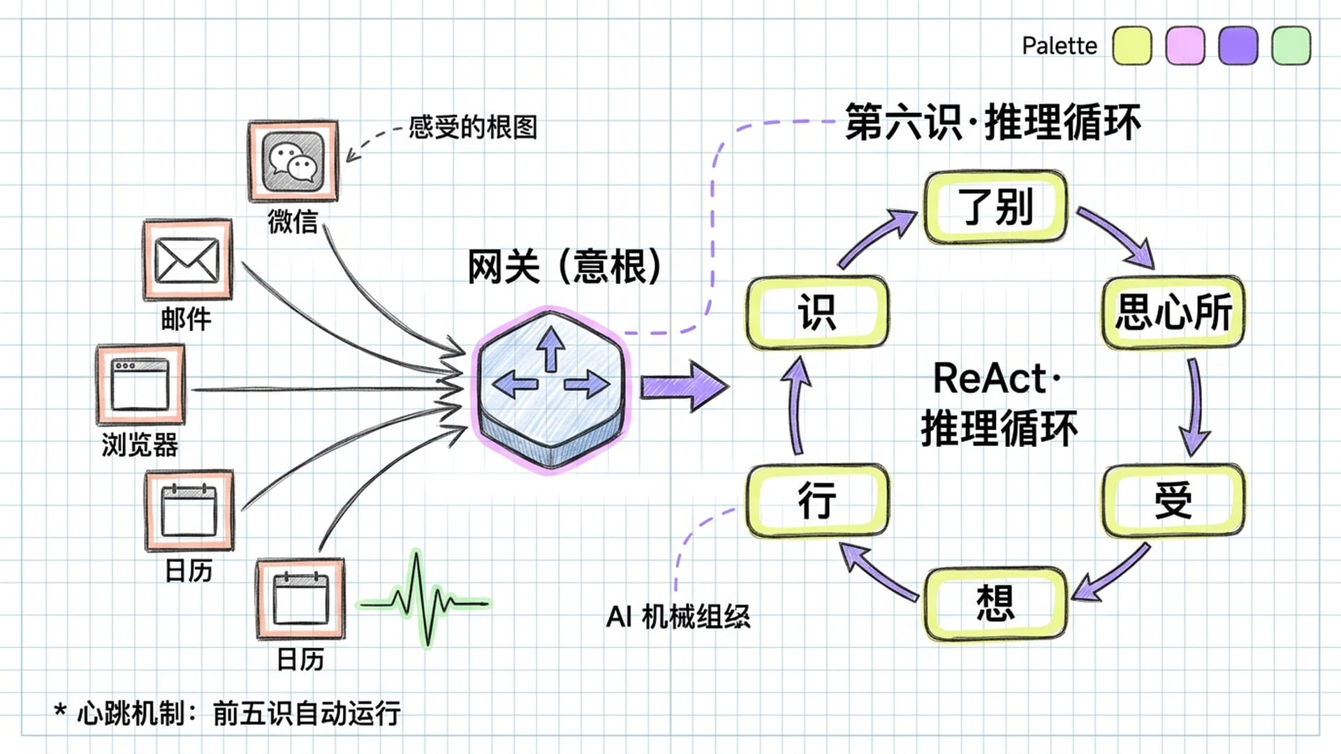八识完整对应体系