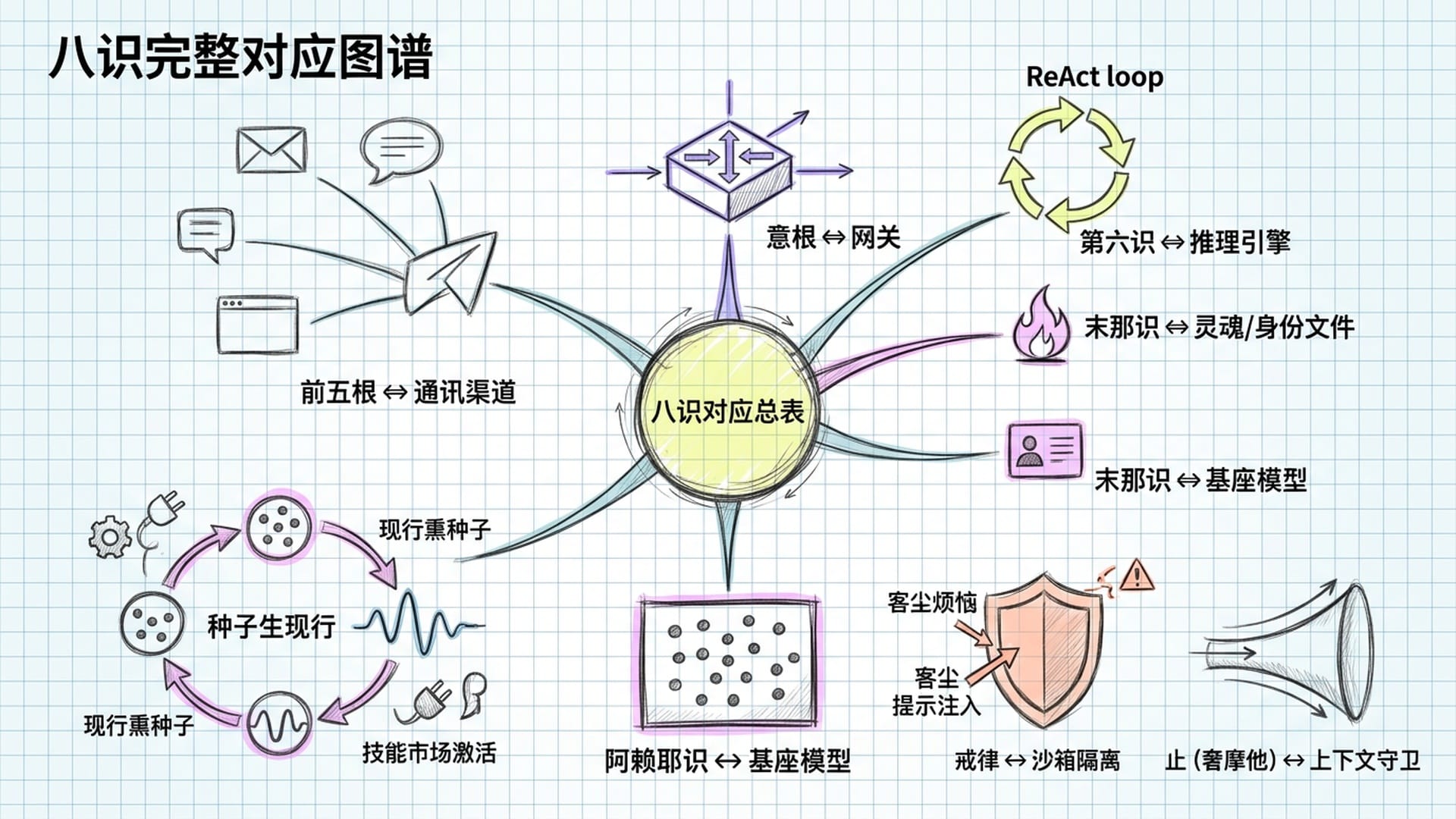 动态对齐与安全体系