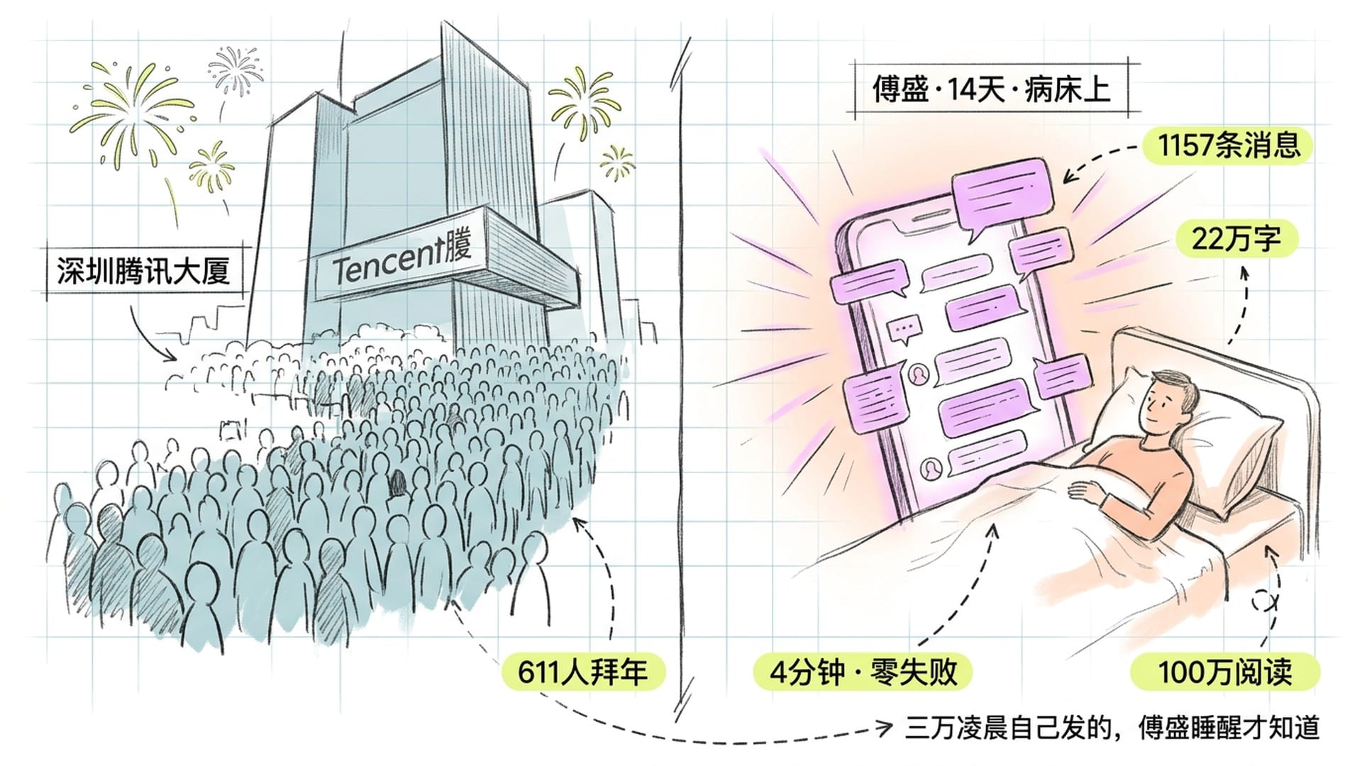 傅盛与龙虾智能体的故事