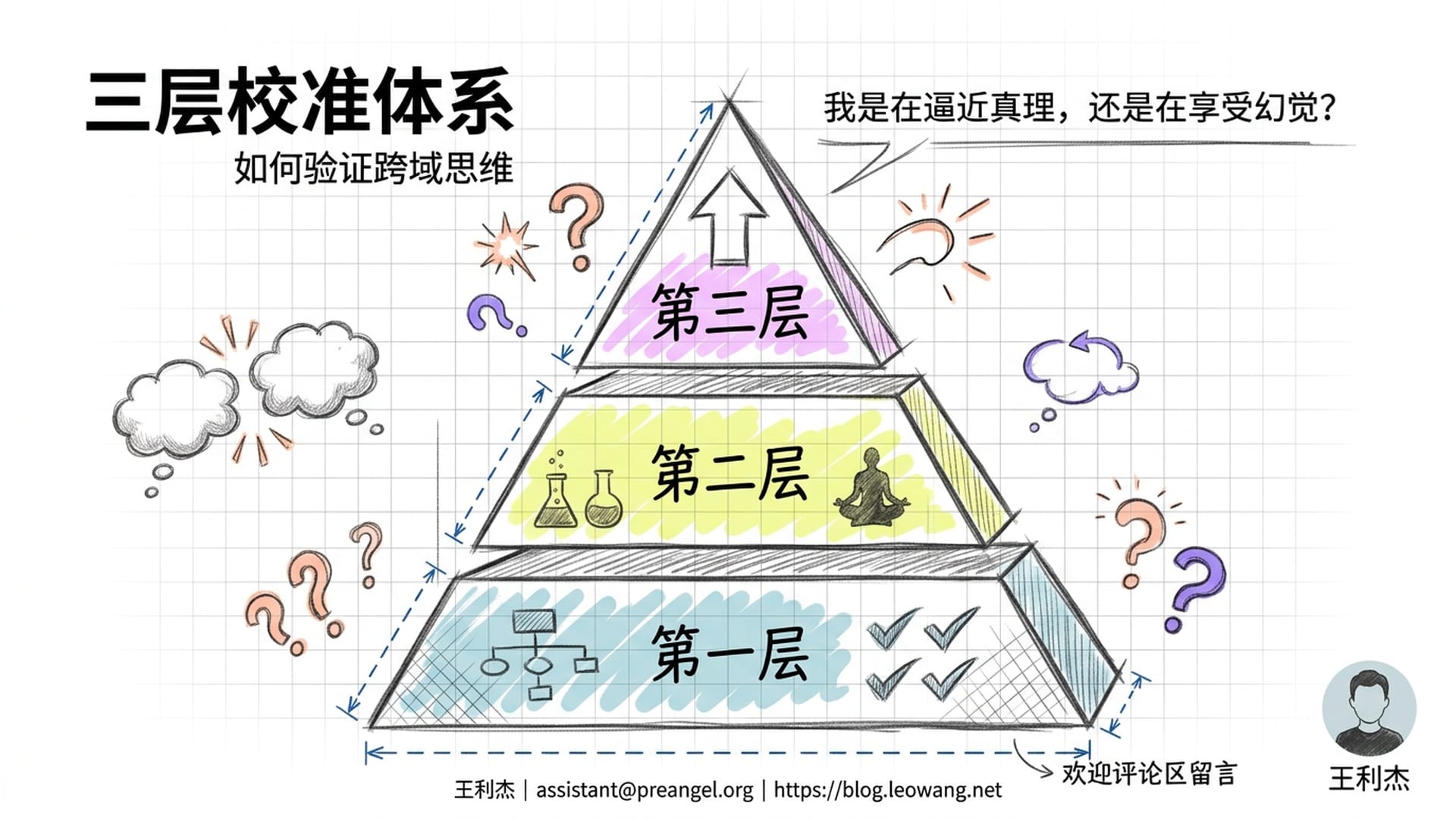 校准体系三层结构