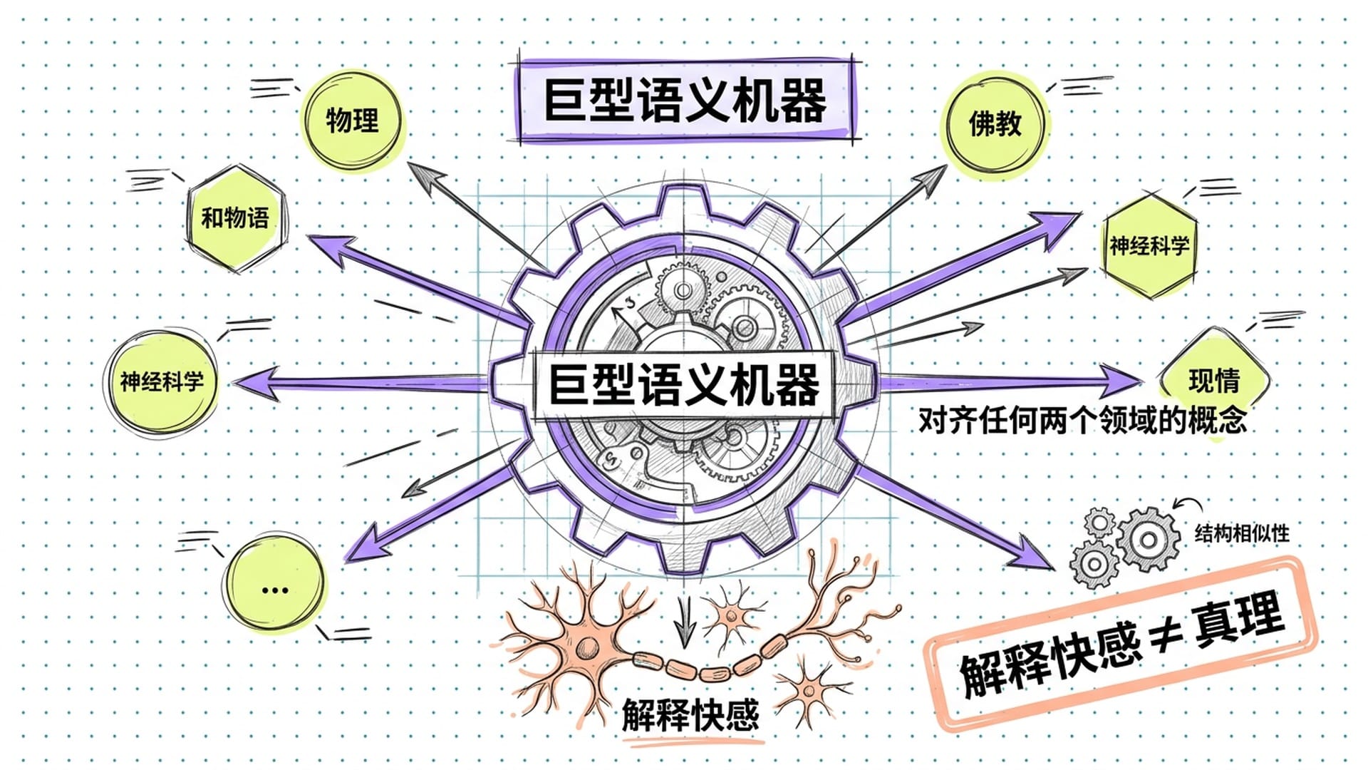 AI语义机器概念图