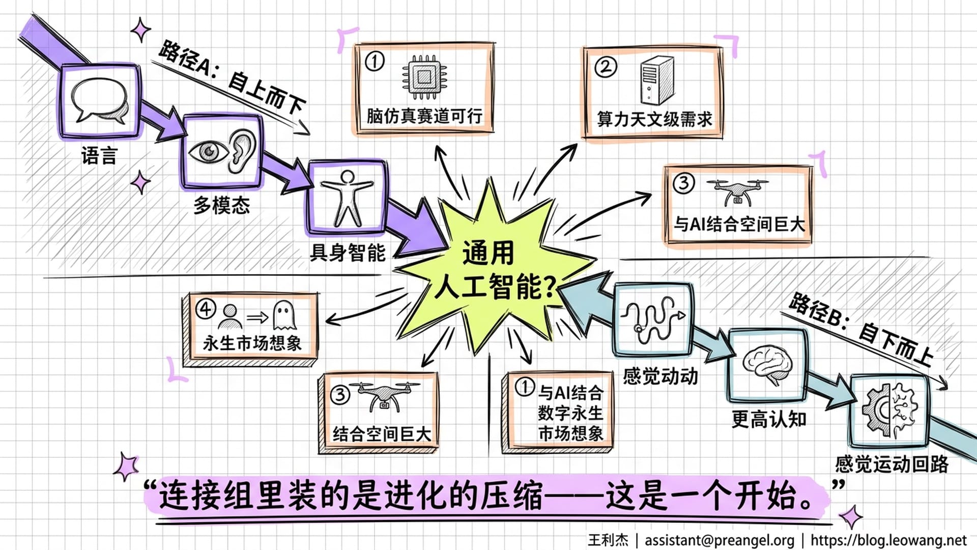 两条智能路径相向交汇