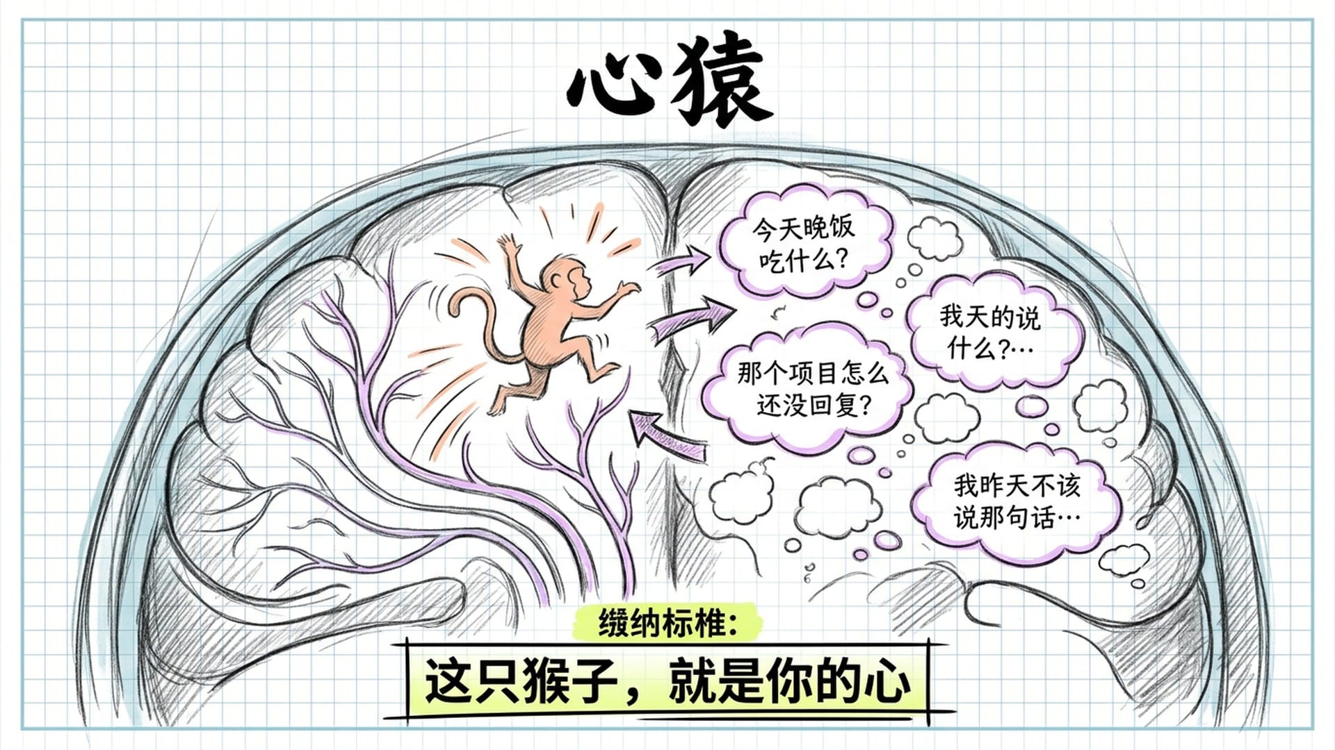 孙悟空心猿意象