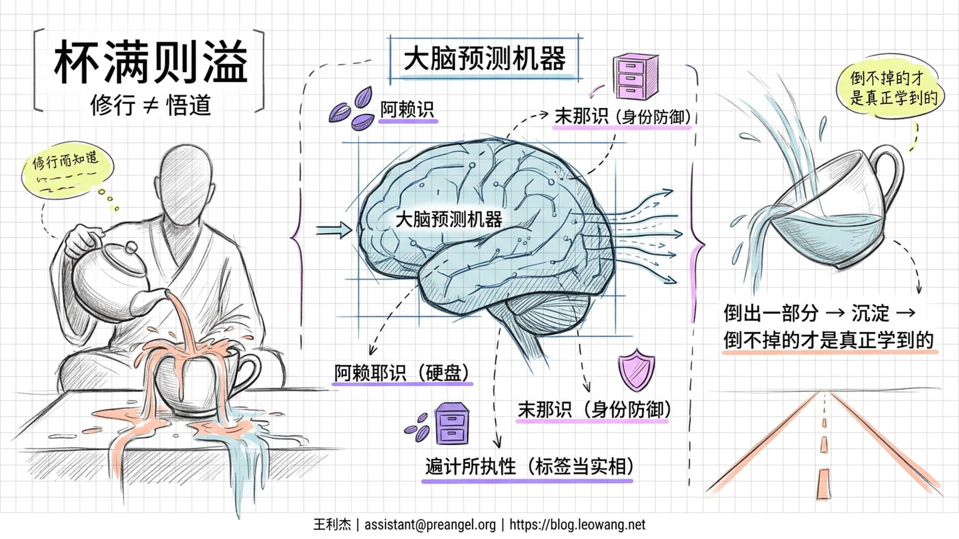 禅师倒茶与认知更新