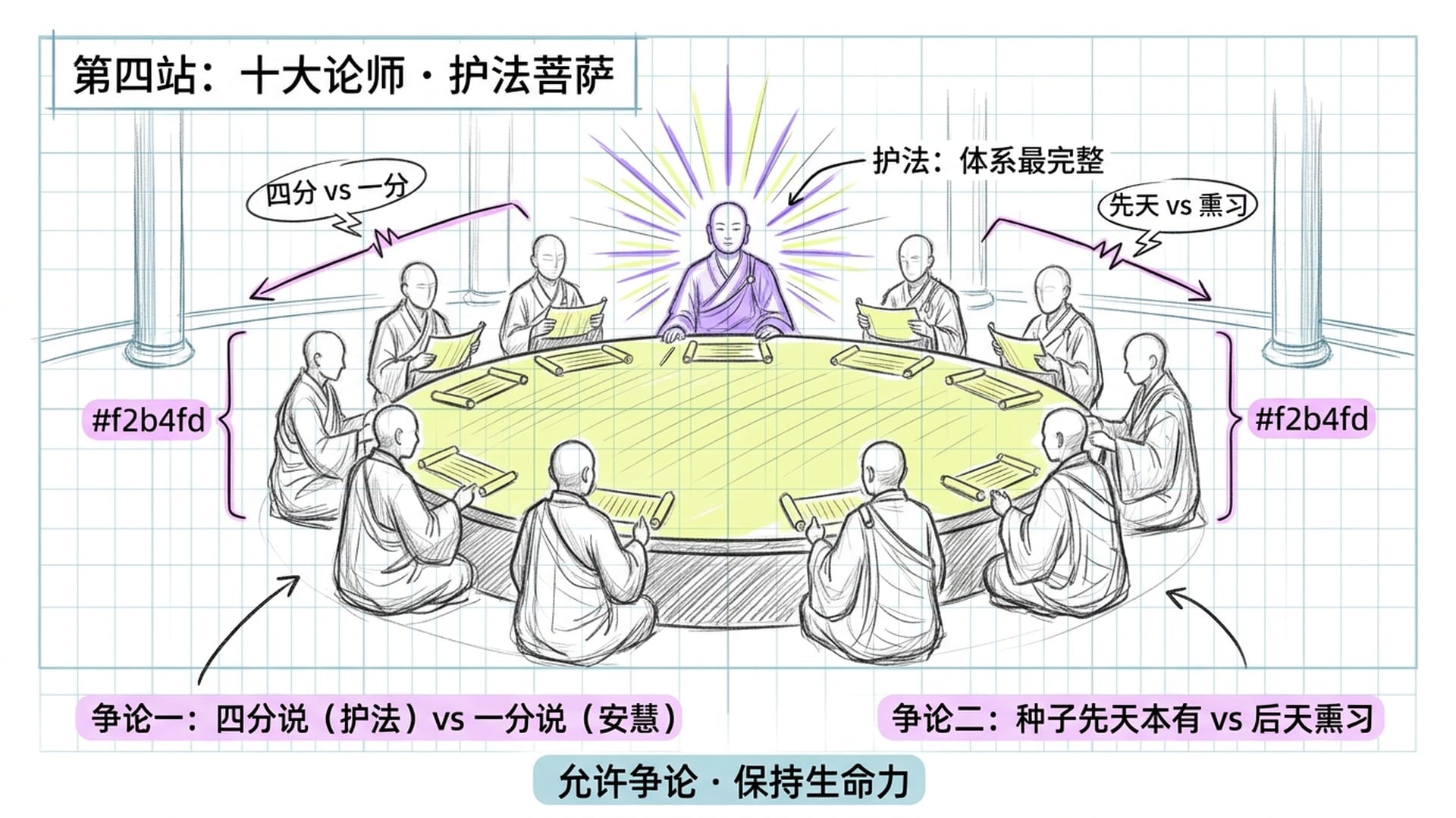 十大论师围绕《唯识三十颂》展开的百年论辩