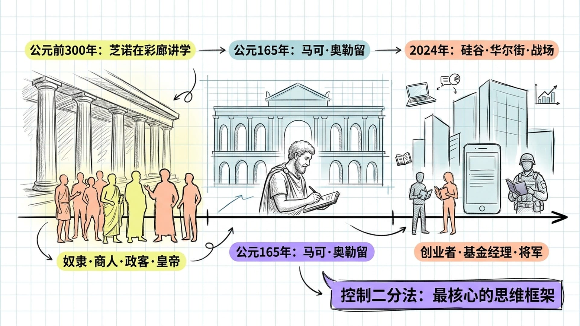 斯多葛从雅典到当代