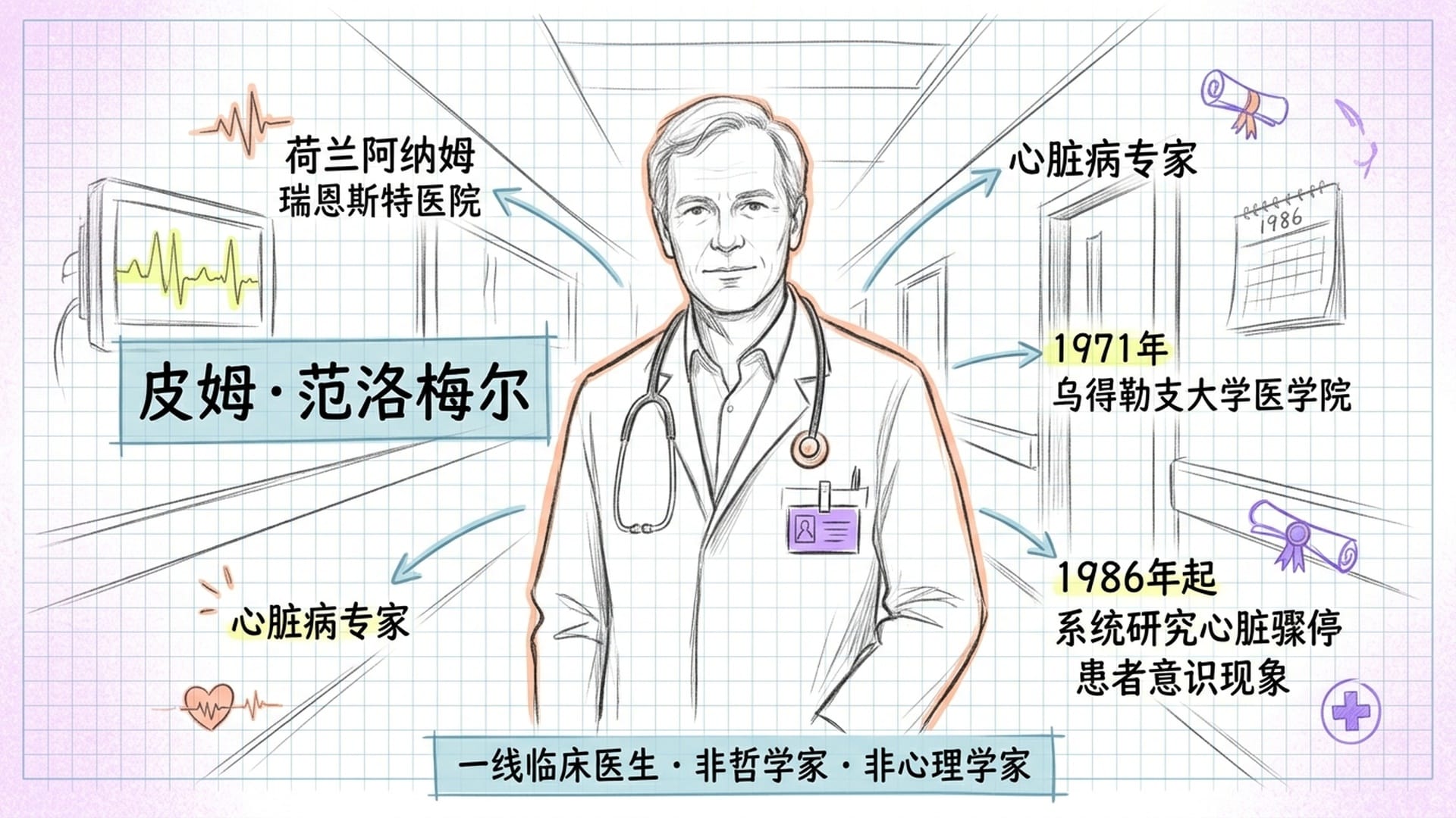 皮姆·范洛梅尔与荷兰医院研究设计