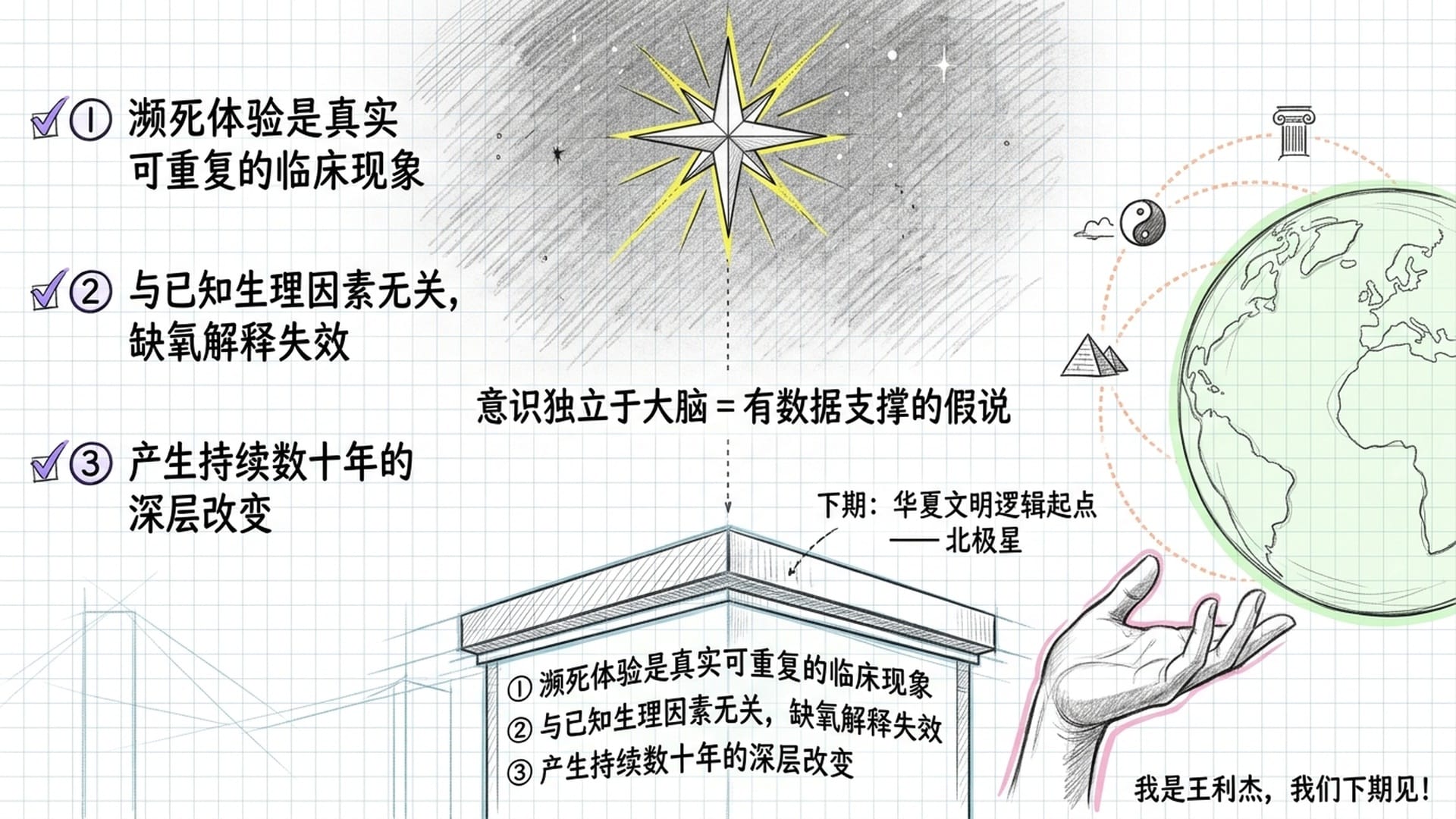 三大结论总结与研究地基