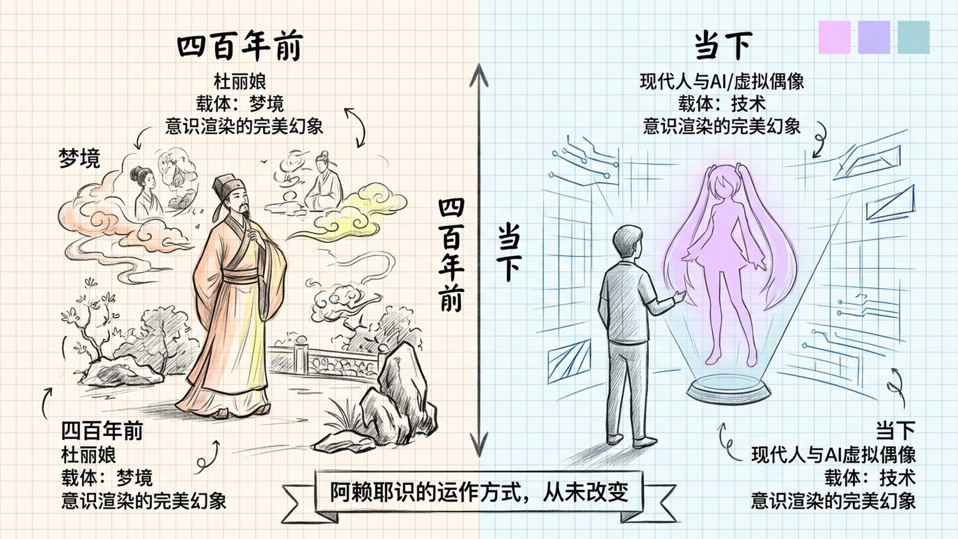 数字时代的梦中书生：AI与虚拟偶像