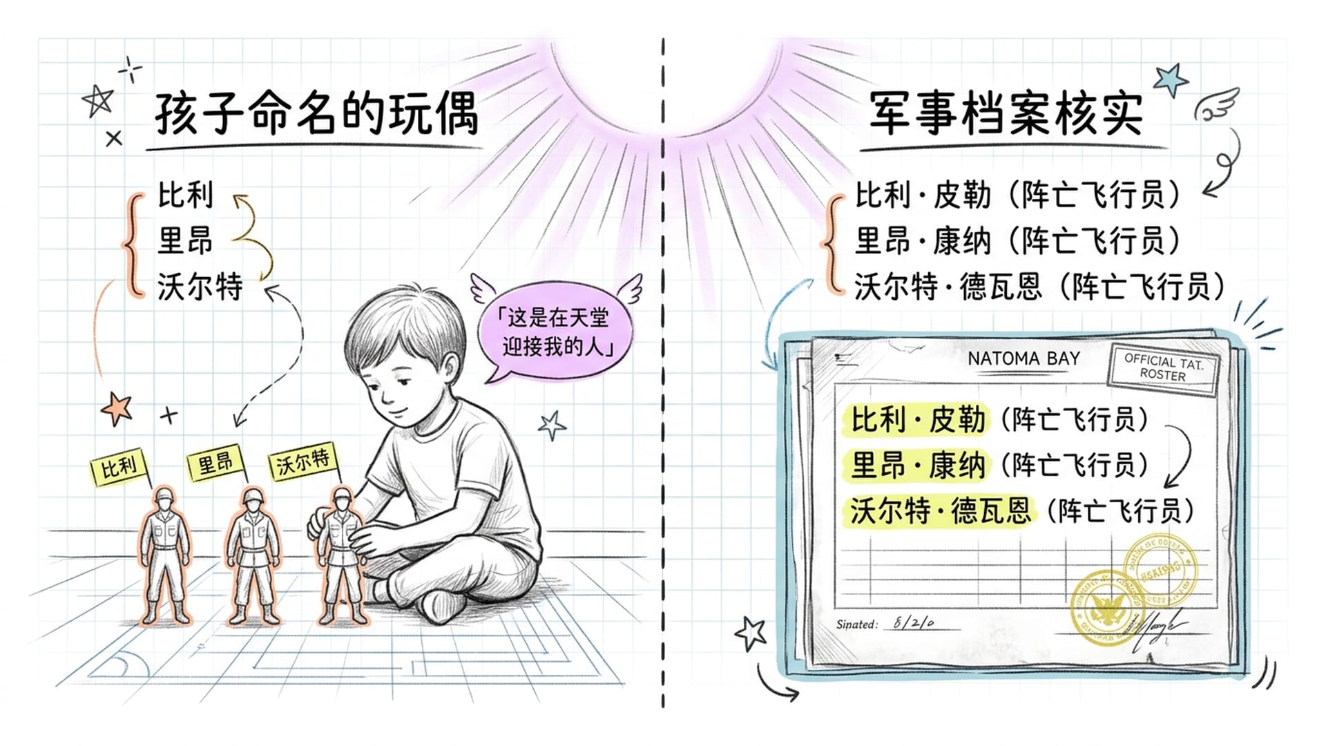 小詹姆斯的玩偶命名与军事档案对比